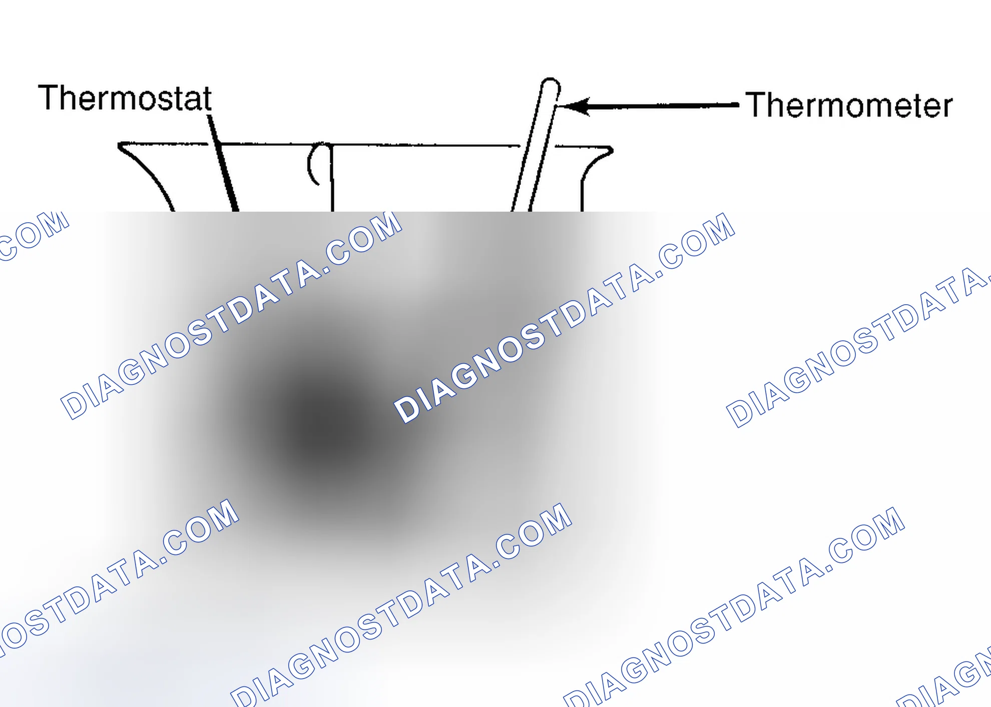Scheme 1: Testing Thermostat in Coolant/Water Solution