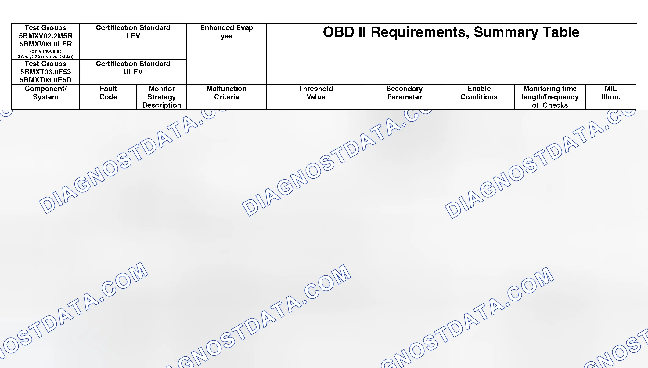 Scheme 346: OBD II Diagnostic Chart (12 Of 21)
