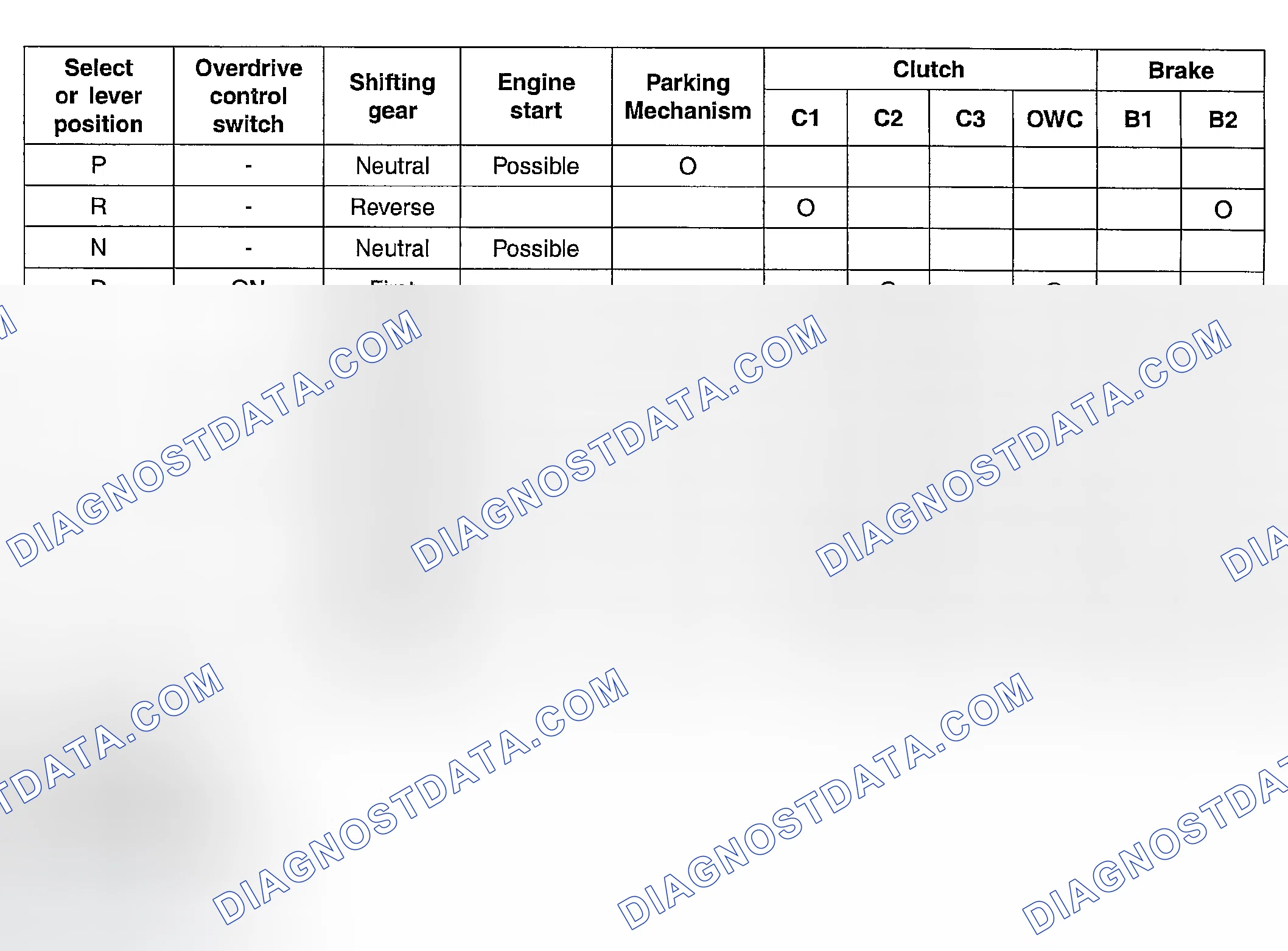 Scheme 139: ELEMENTS IN USE IN EACH GEAR