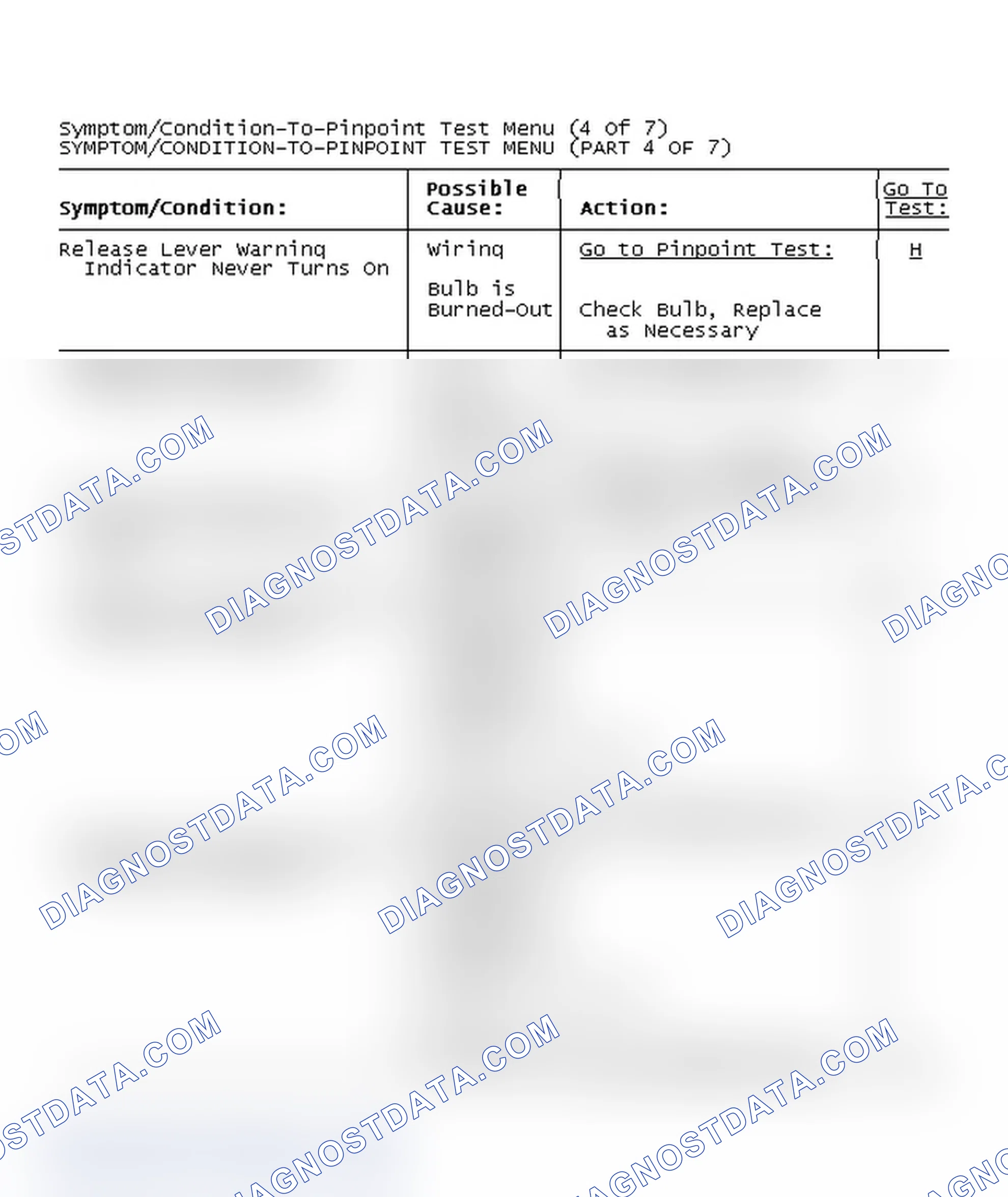 Scheme 7: Symptom/Condition-To-Pinpoint Test Menu (4 Of 7)