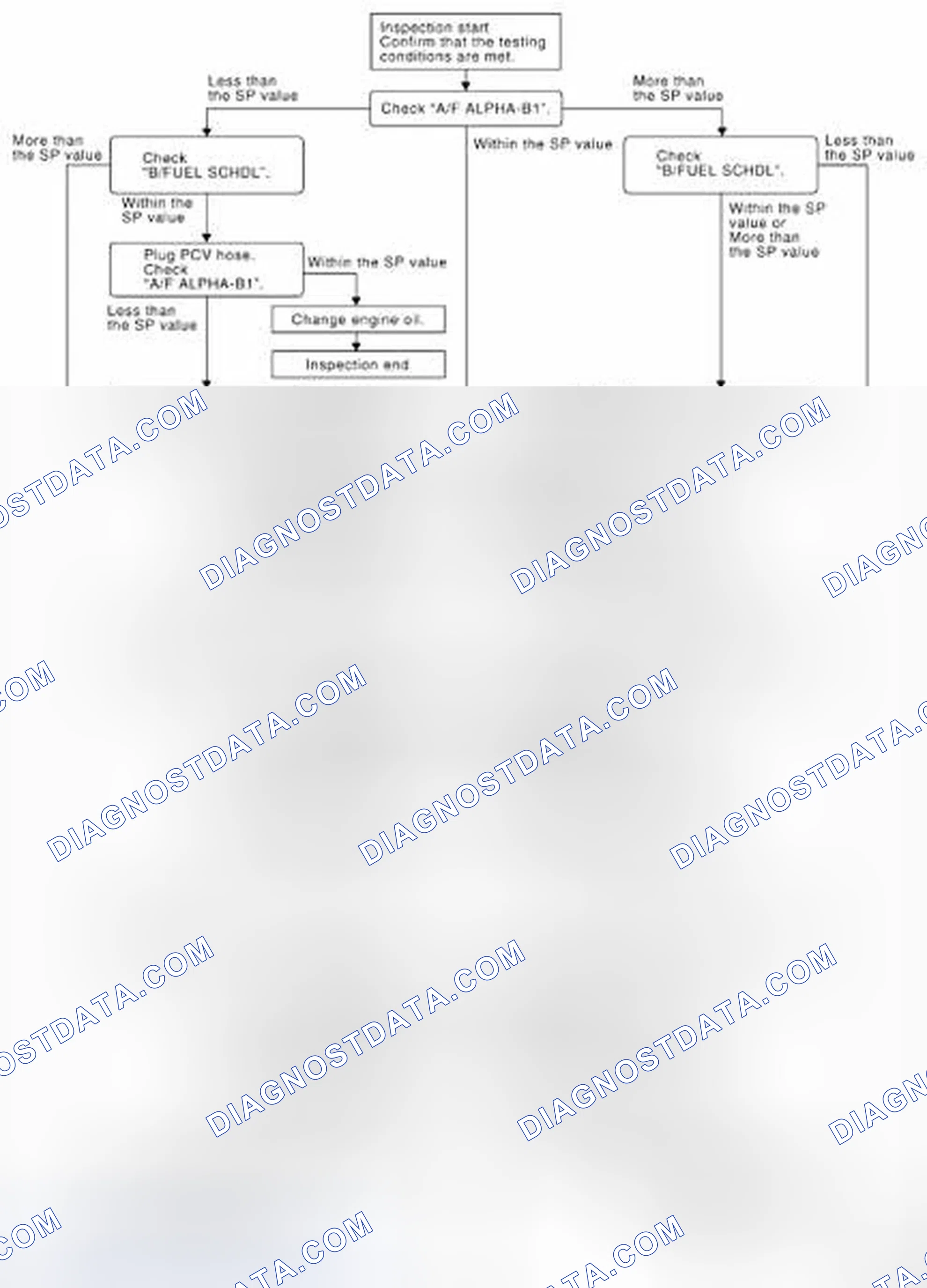 Scheme 146: OVERALL SEQUENCE
