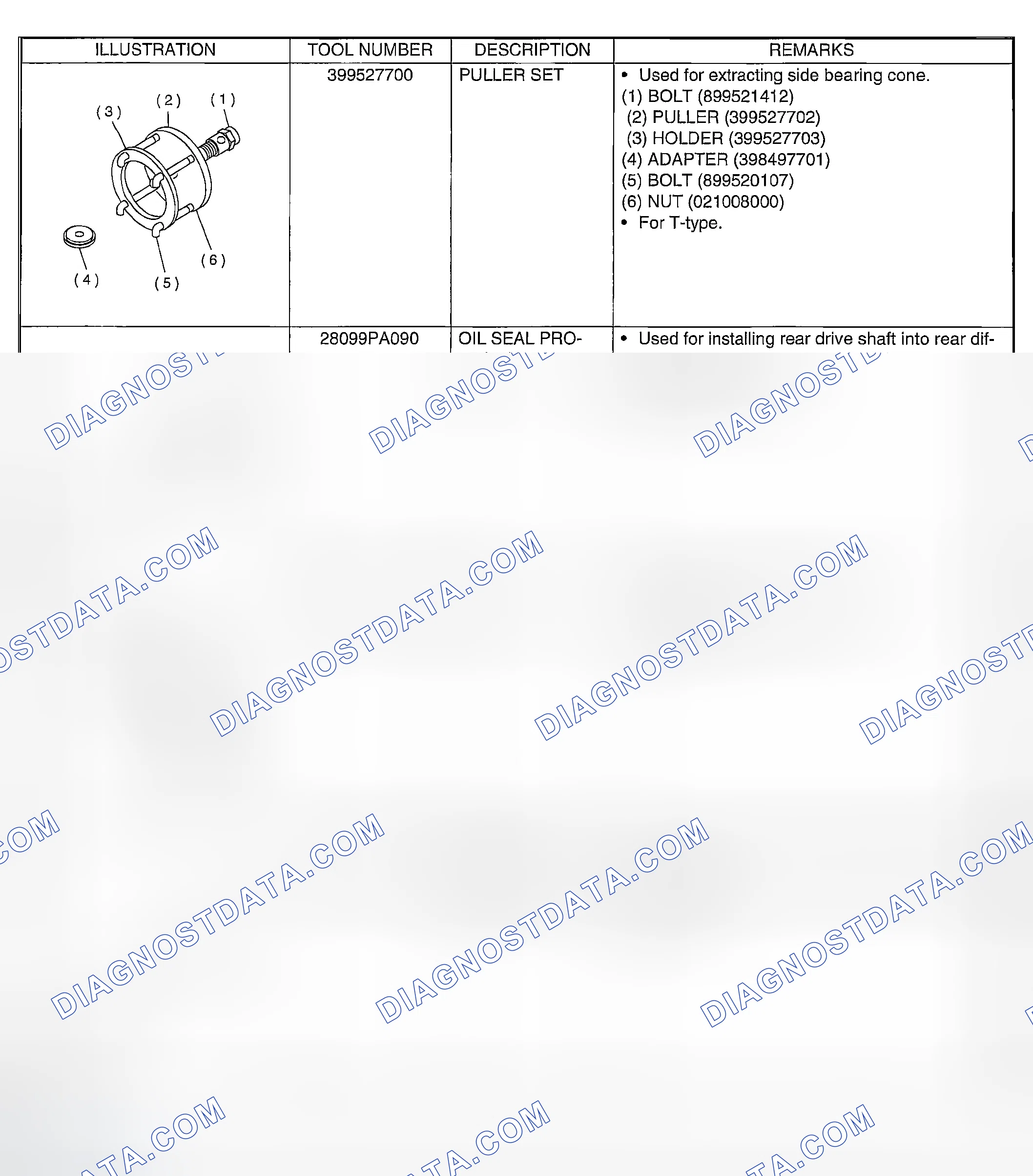 Scheme 146