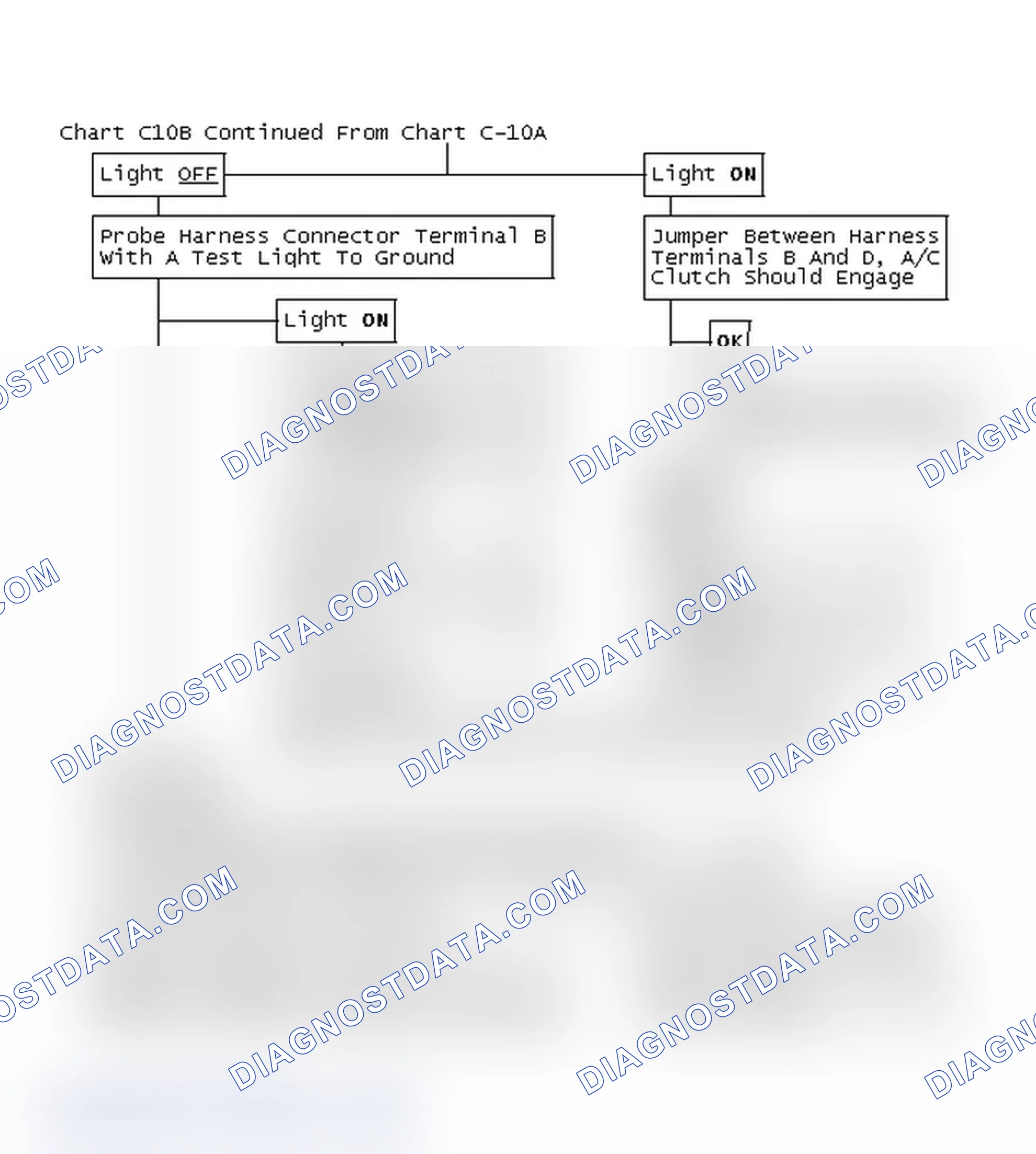 Scheme 360: Chart C10B Continued From Chart C-10A