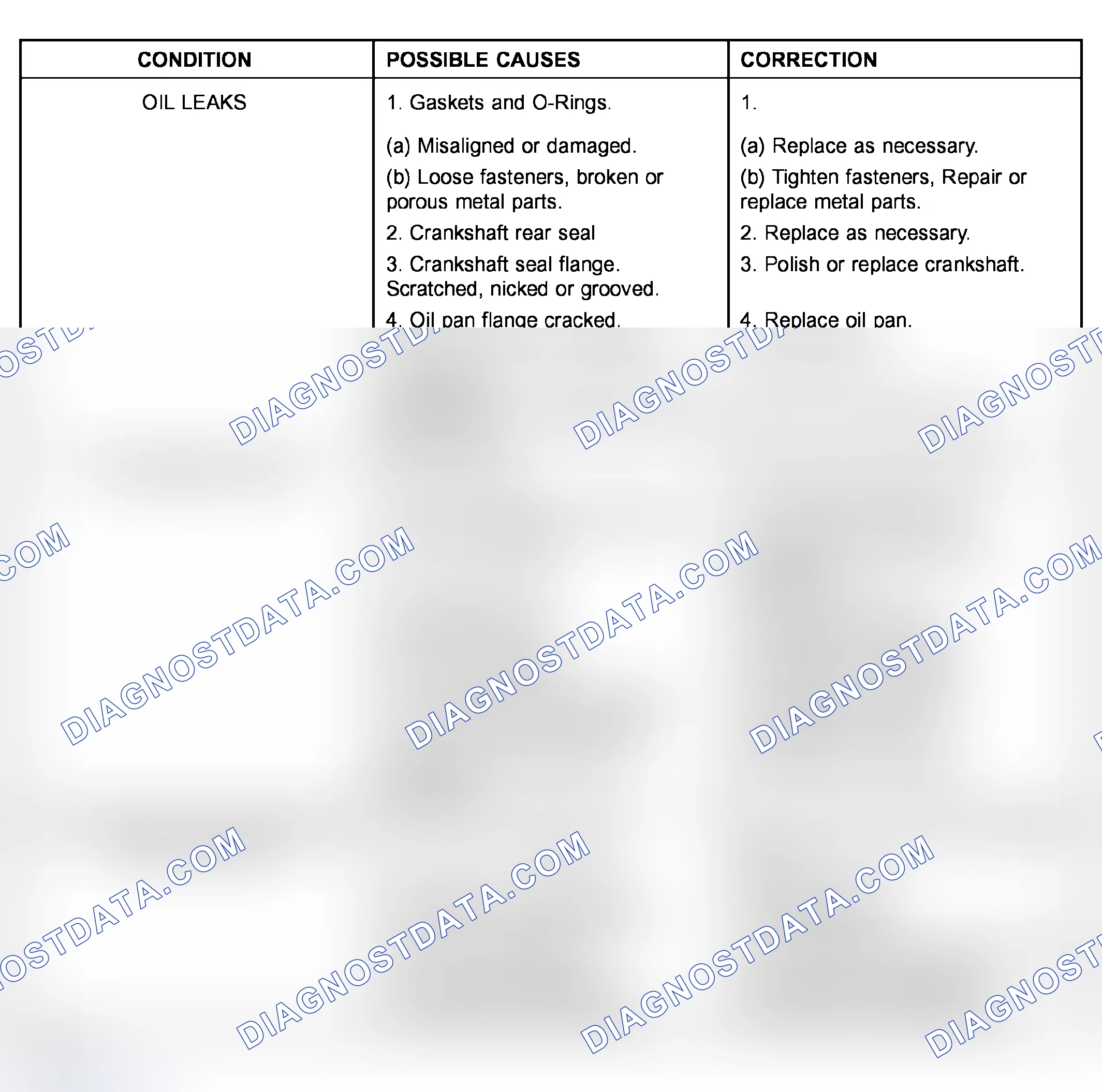 Scheme 504: ENGINE DIAGNOSIS - LUBRICATION