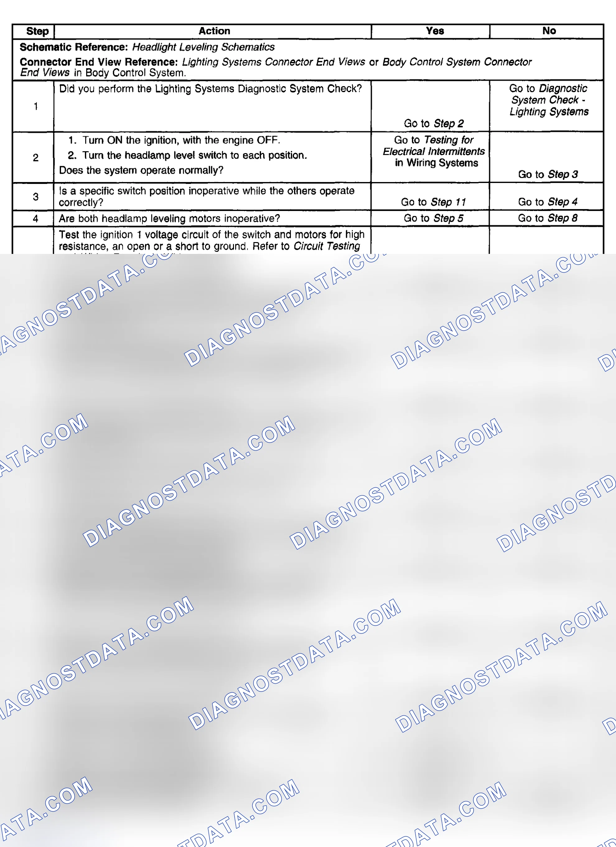Scheme 227: Headlight Leveling Inoperative
