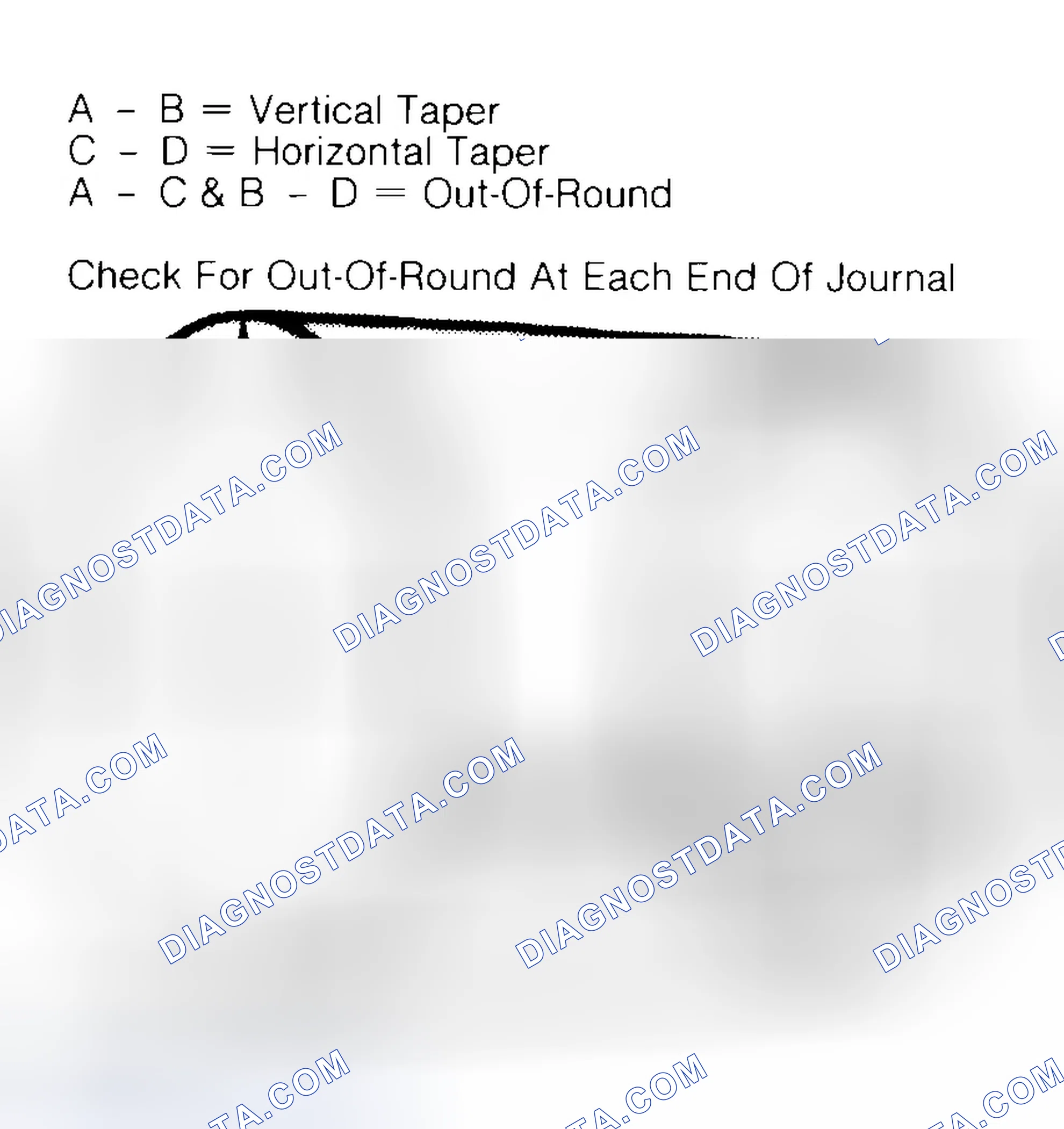 Scheme 5: Measuring Crankshaft Journals