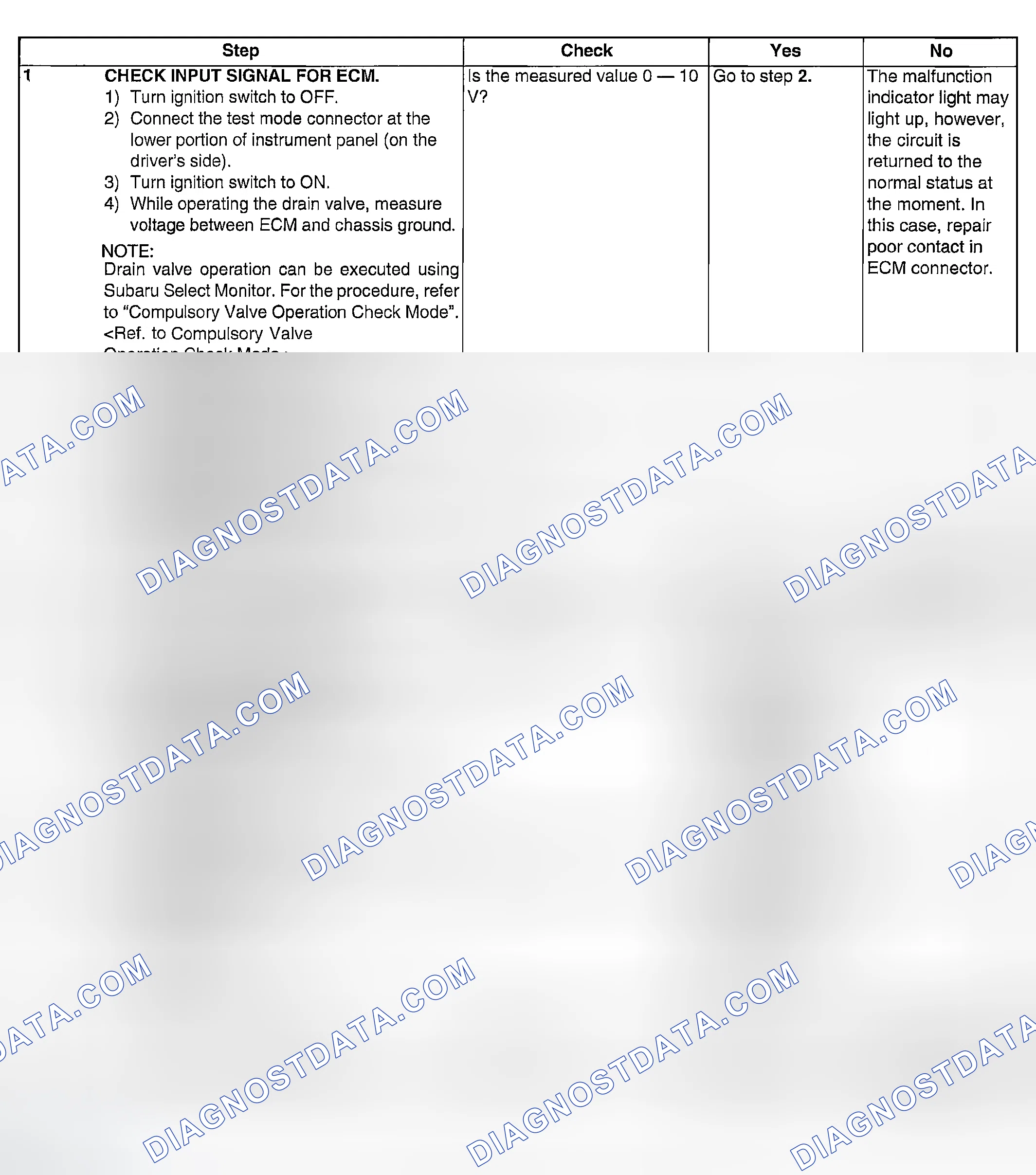 Scheme 971: DIAGNOSTIC PROCEDURE