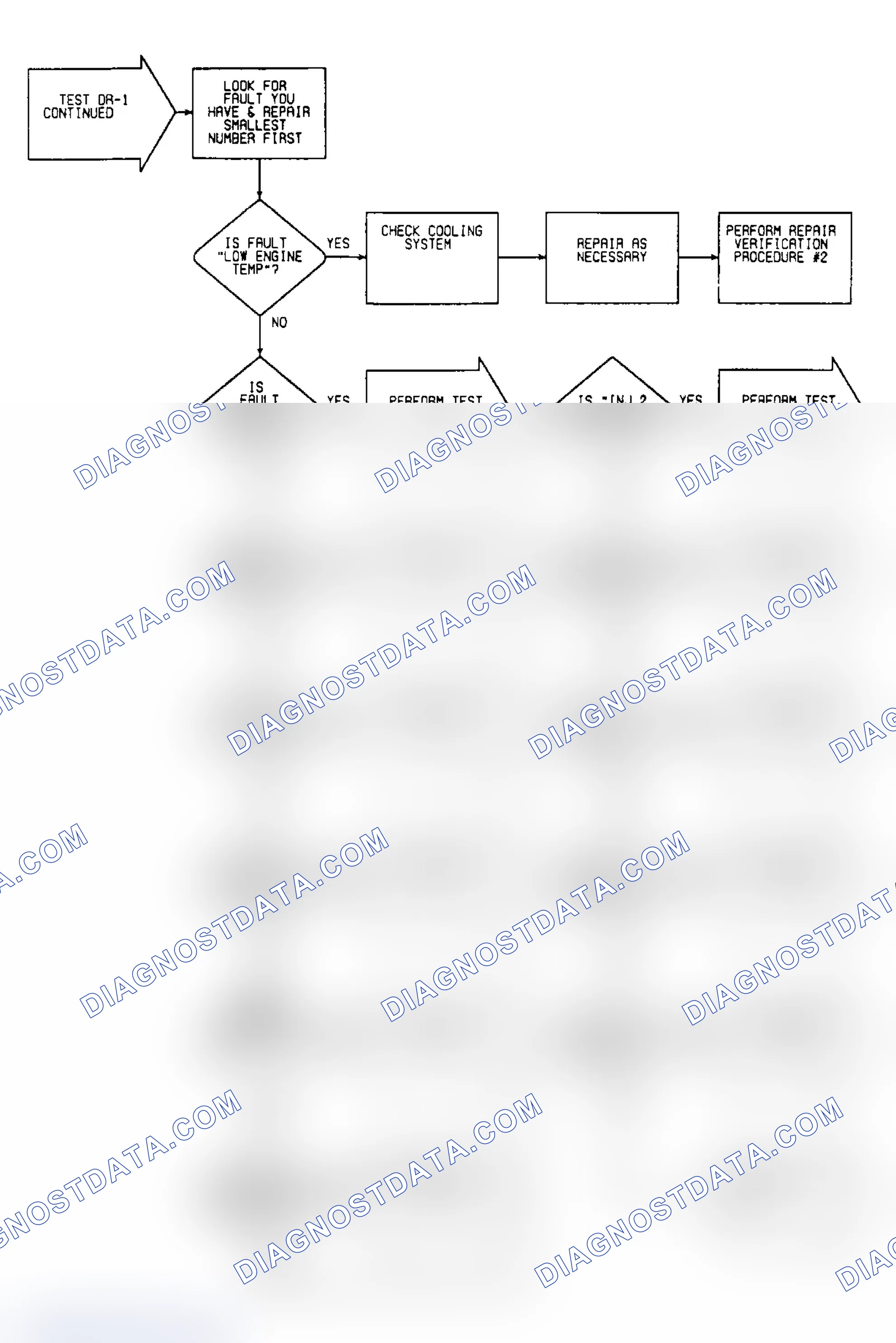 Scheme 371: DR1: Flow Chart (3 of 4)