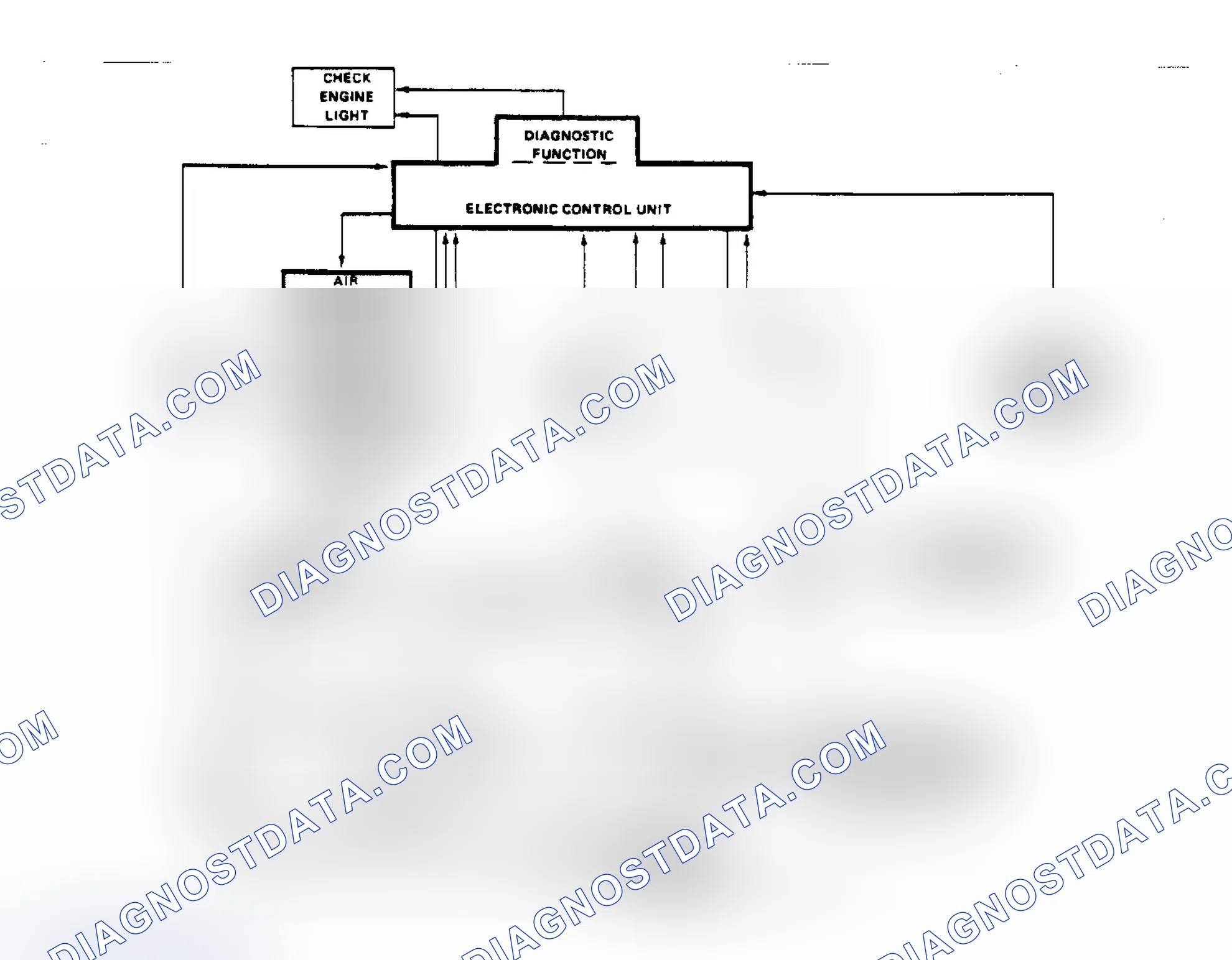 Scheme 1: Schematic of Computer Command Control All components shown are not used on all engines.