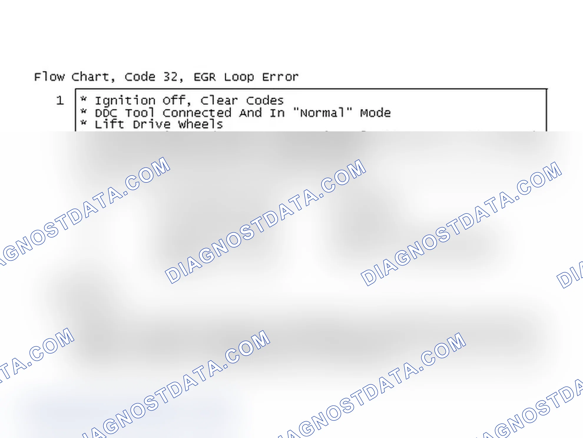 Scheme 79: Flow Chart, Code 32, EGR Loop Error