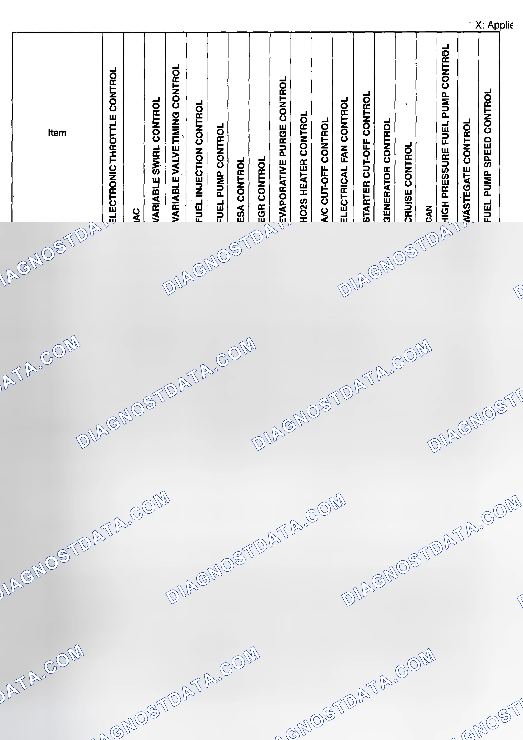 Scheme 97: CONTROL SYSTEM DEVICE AND CONTROL RELATIONSHIP CHART [L3 WITH TC]