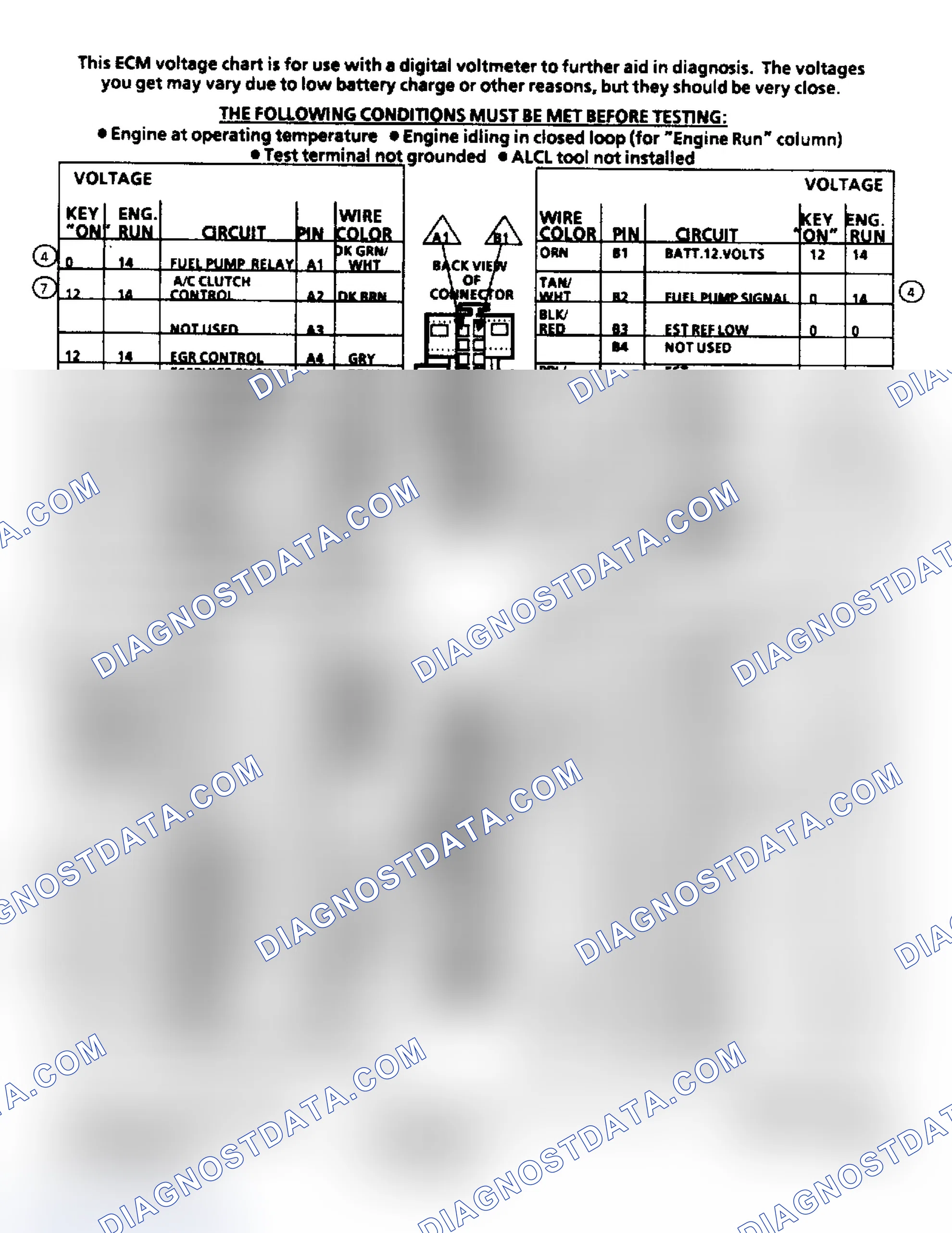Scheme 152: ECM Terminal ID & Voltage Values (2.8L Engine)