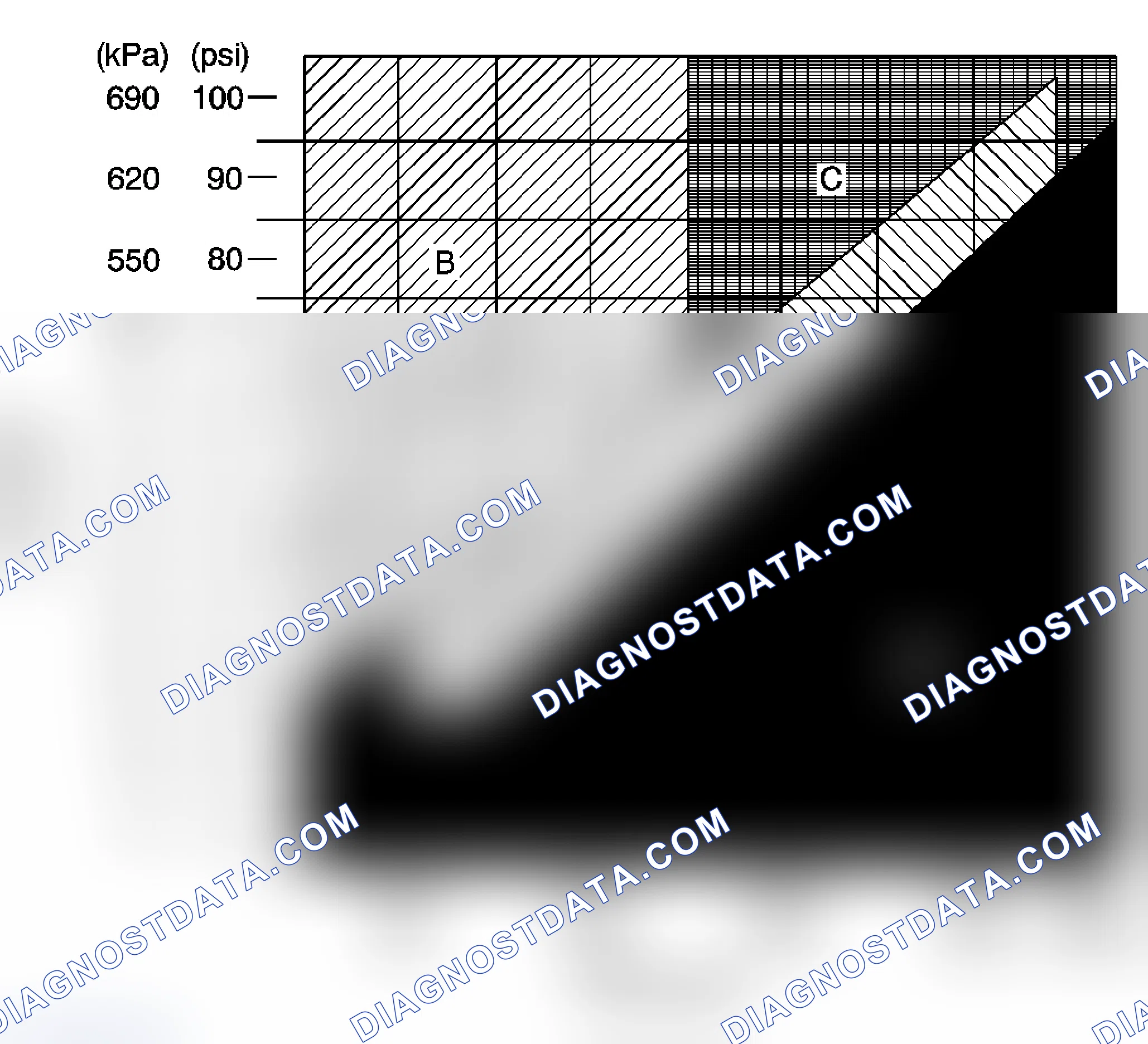 Scheme 1: A/C System Pressure Zone Classification Diesel Engine