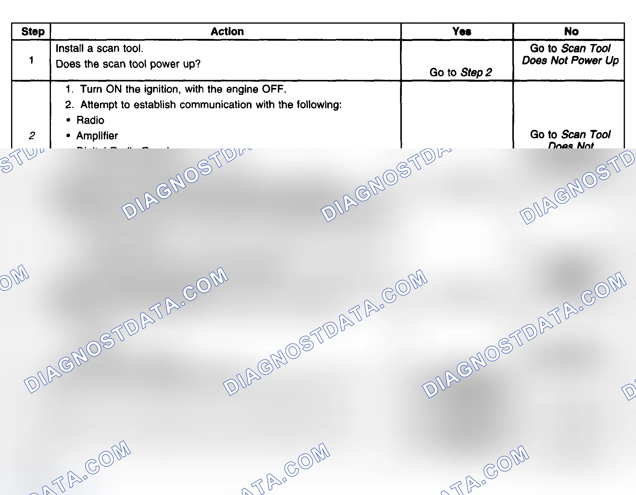 Scheme 59: Test Description