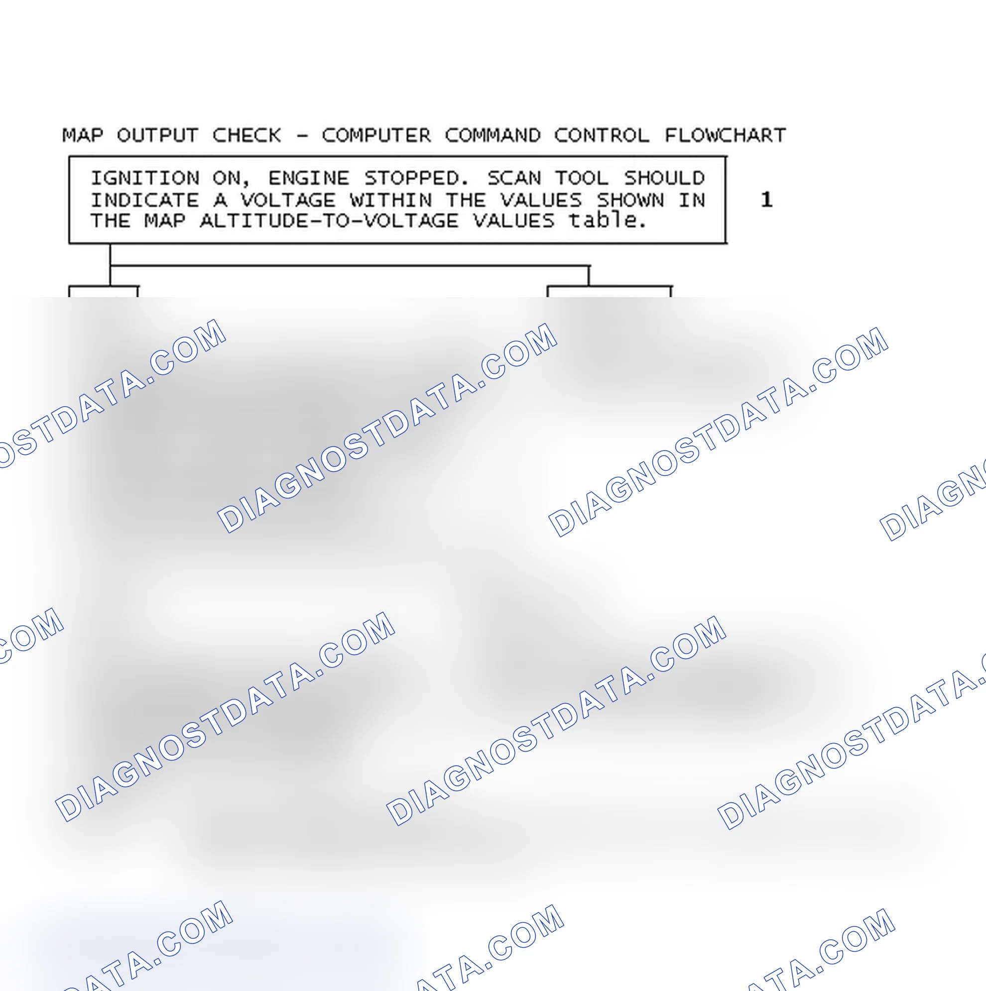 Scheme 74: MAP Output Check - Computer Command Control Flowchart