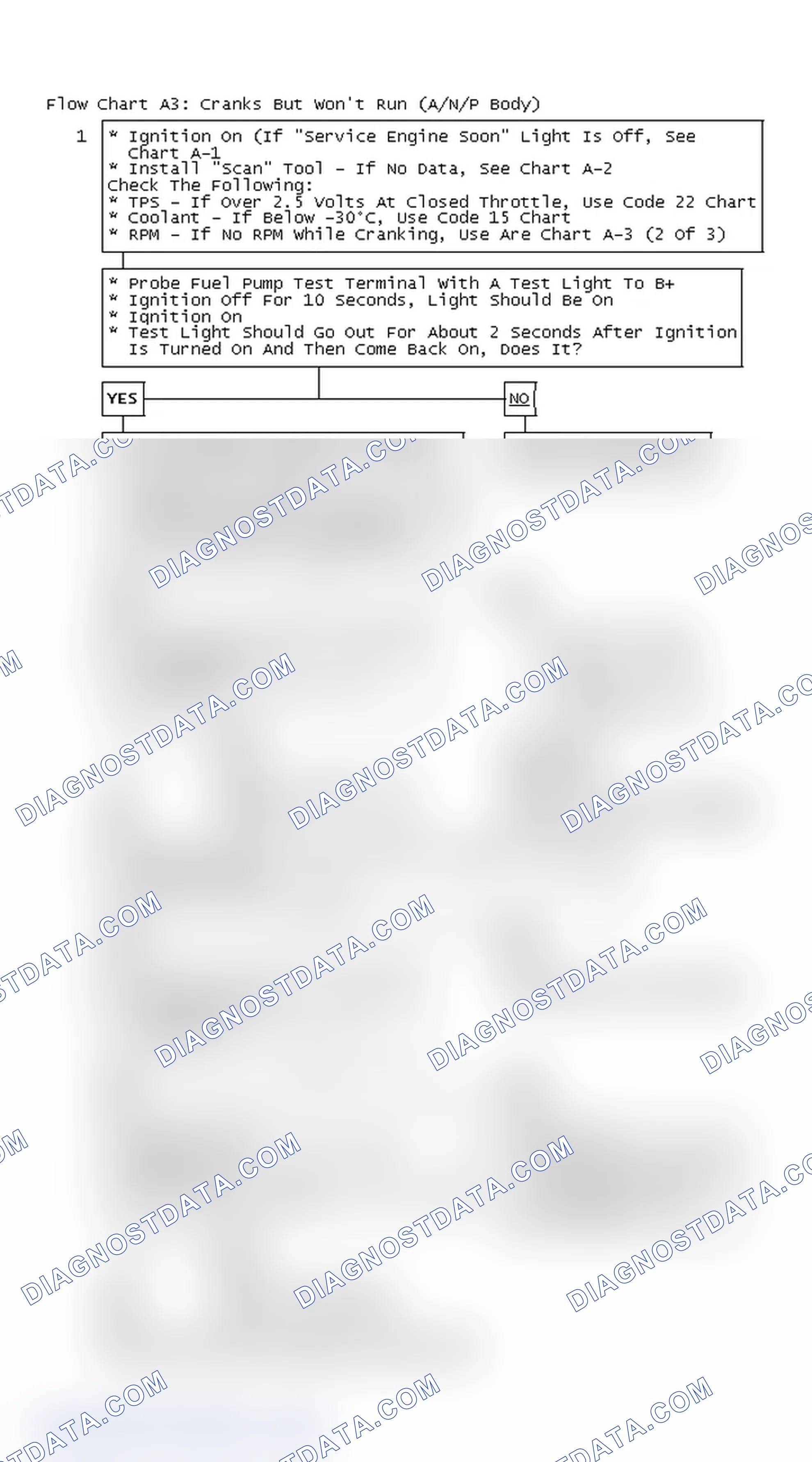 Scheme 405: Flow Chart A3: Cranks But Won't Run (A/N/P Body)