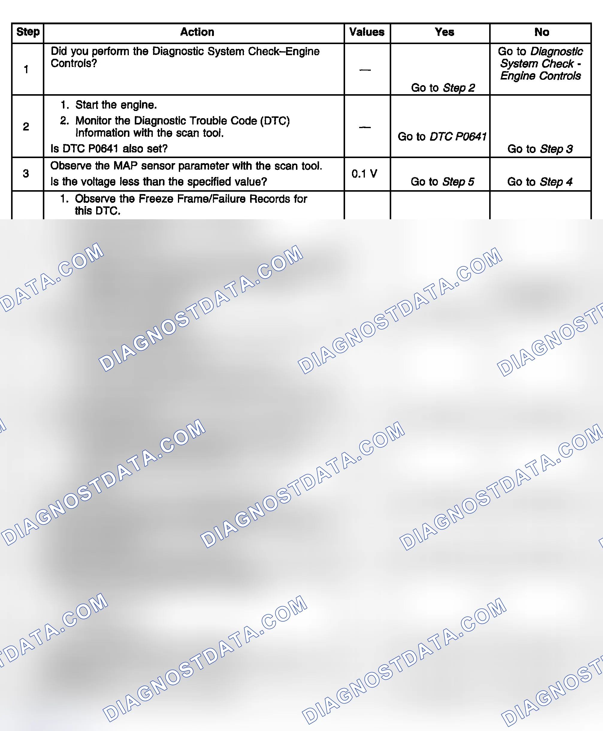 Scheme 352: Diagnostic Procedure