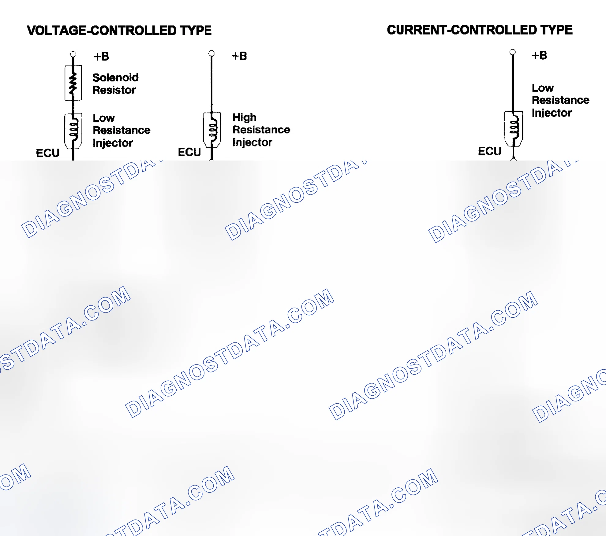 Scheme 4: Injector Driver Types - Current and Voltage
