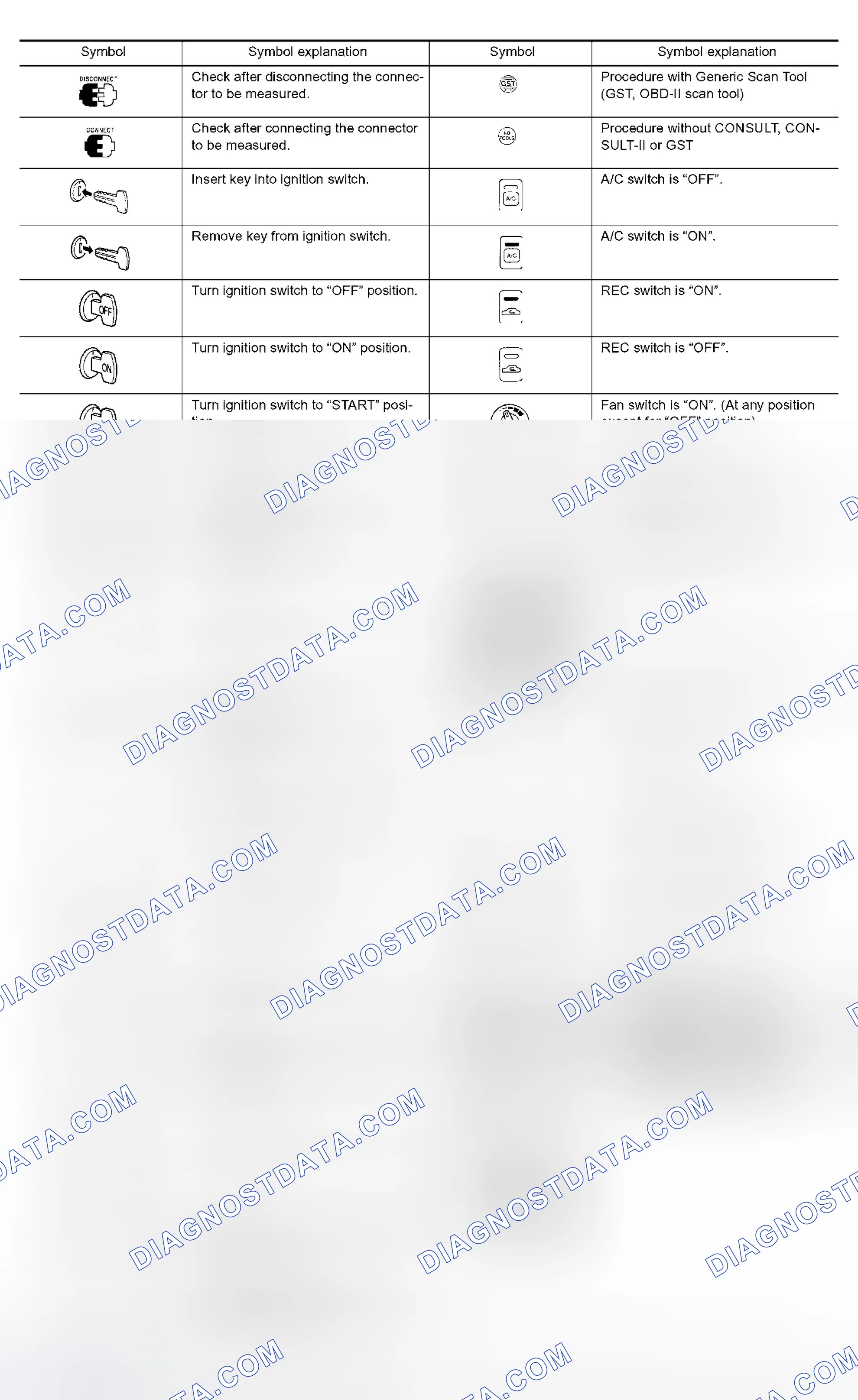 Scheme 29: KEY TO SYMBOLS SIGNIFYING MEASUREMENTS OR PROCEDURES