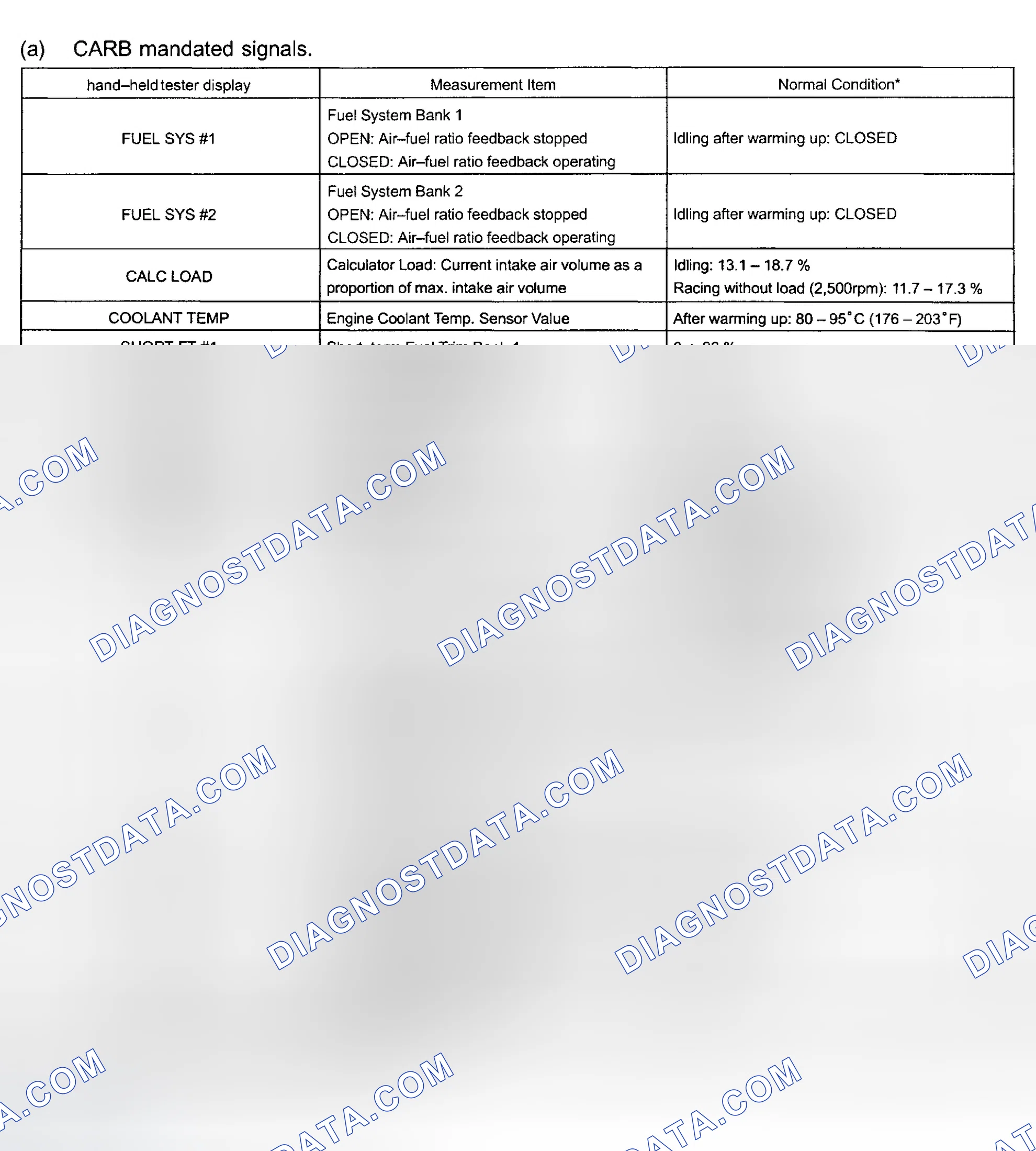Scheme 199
