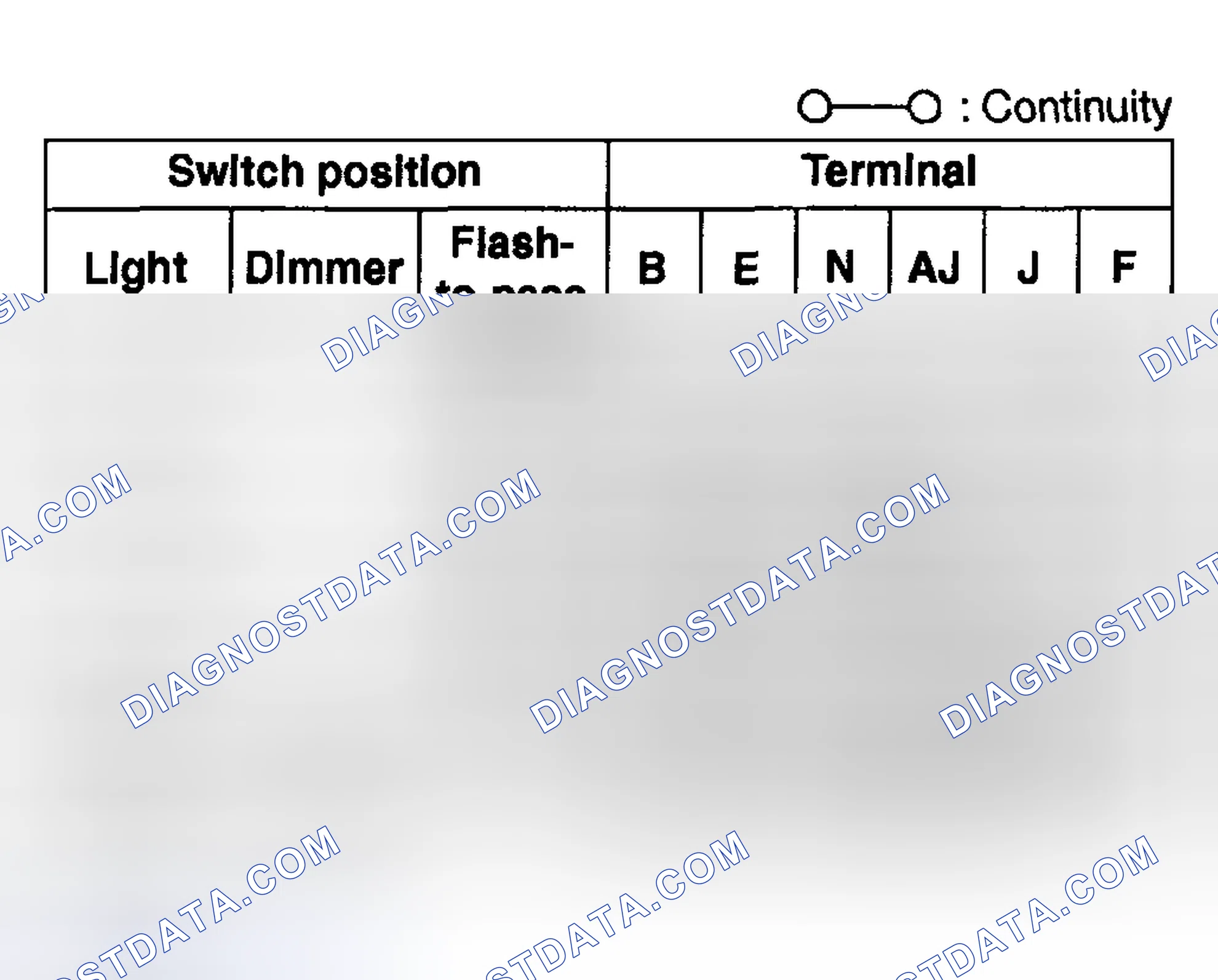 Scheme 44: Headlight Switch