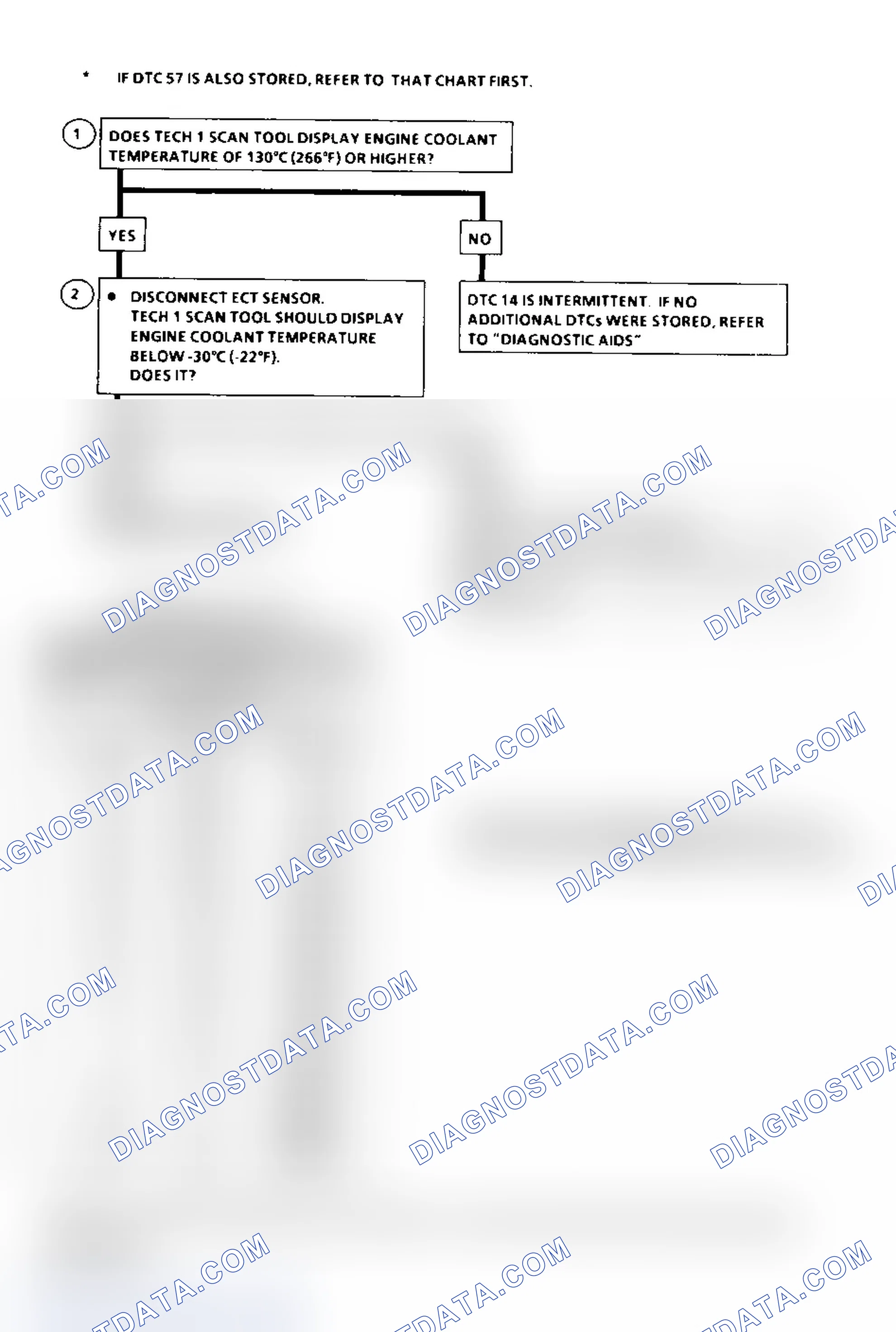 Scheme 320: DTC 14 Flow Chart ("C" & "K" Series) ECT Sensor Circuit Low (High Temperature Indicated