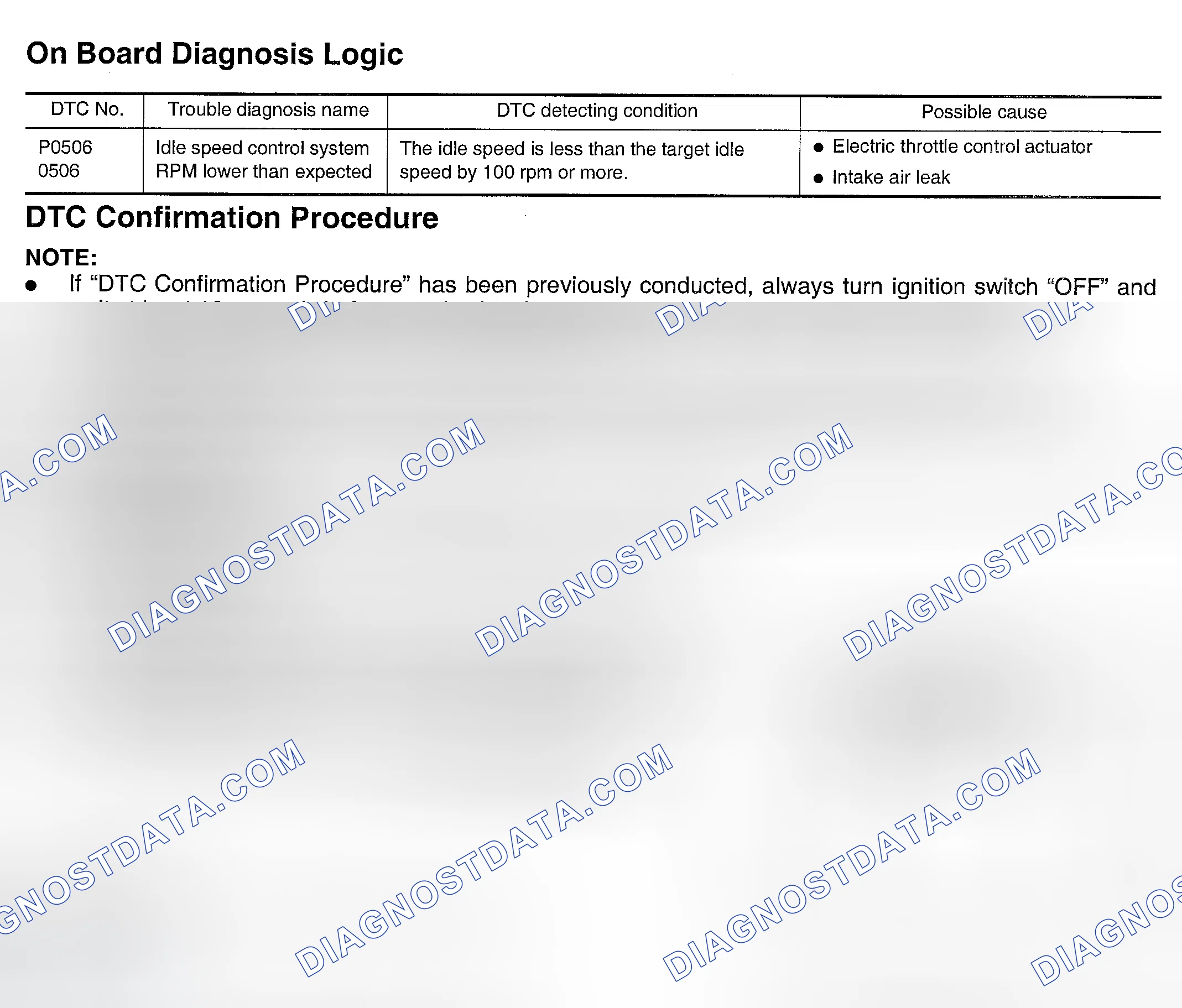 Scheme 478: On Board Diagnosis Logic & DTC Confirmation Procedure