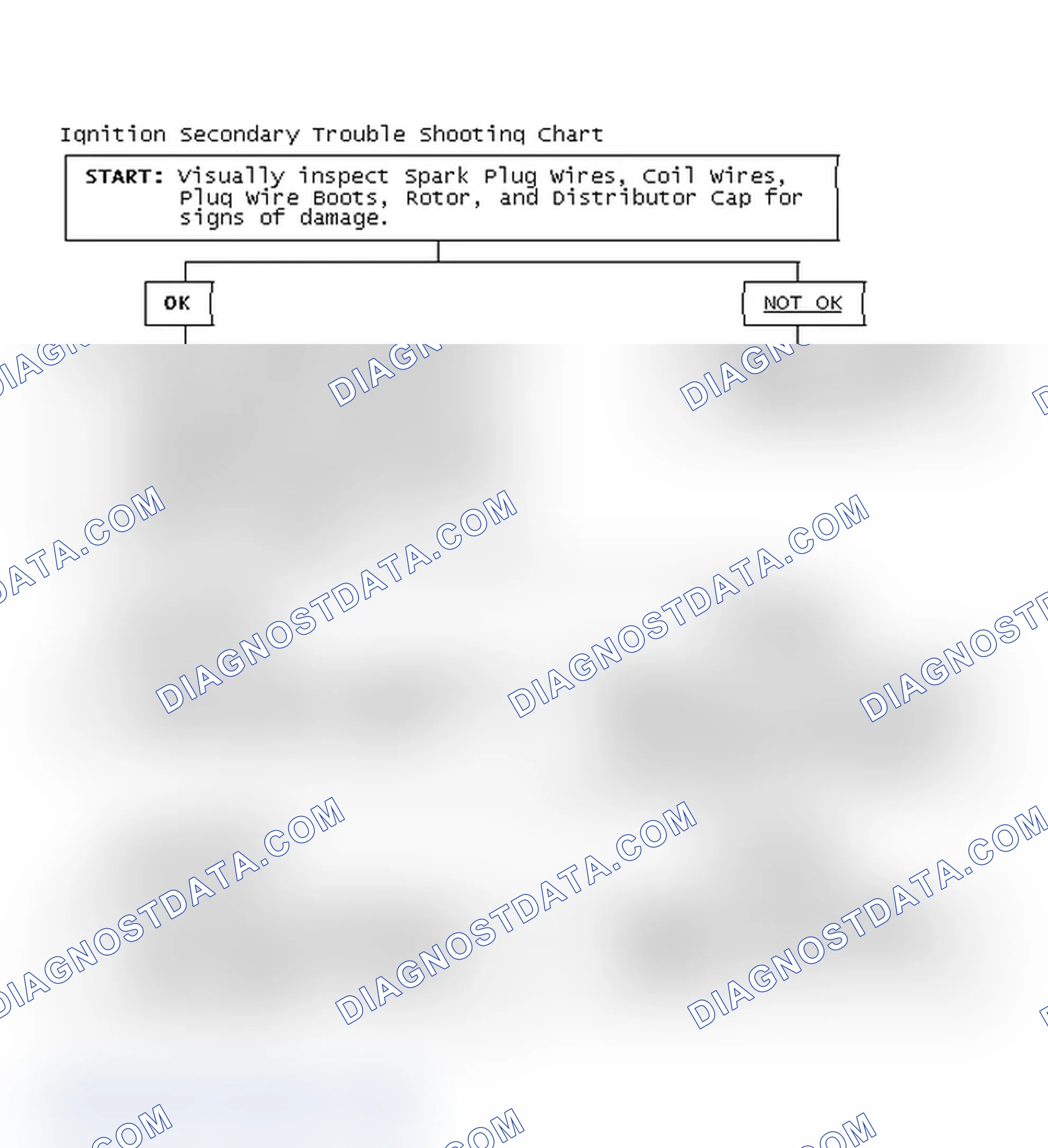 Scheme 1: Ignition Secondary Trouble Shooting Chart