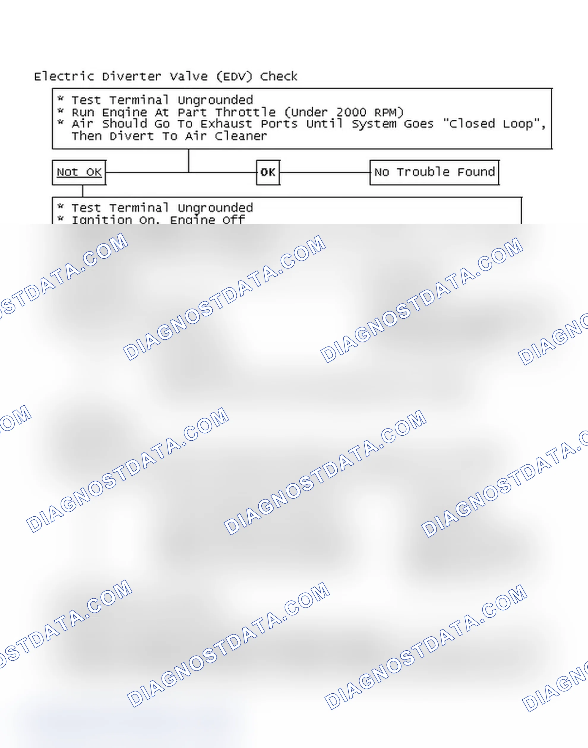 Scheme 159: Flow Chart - Electric Diverter Valve (EDV) Check