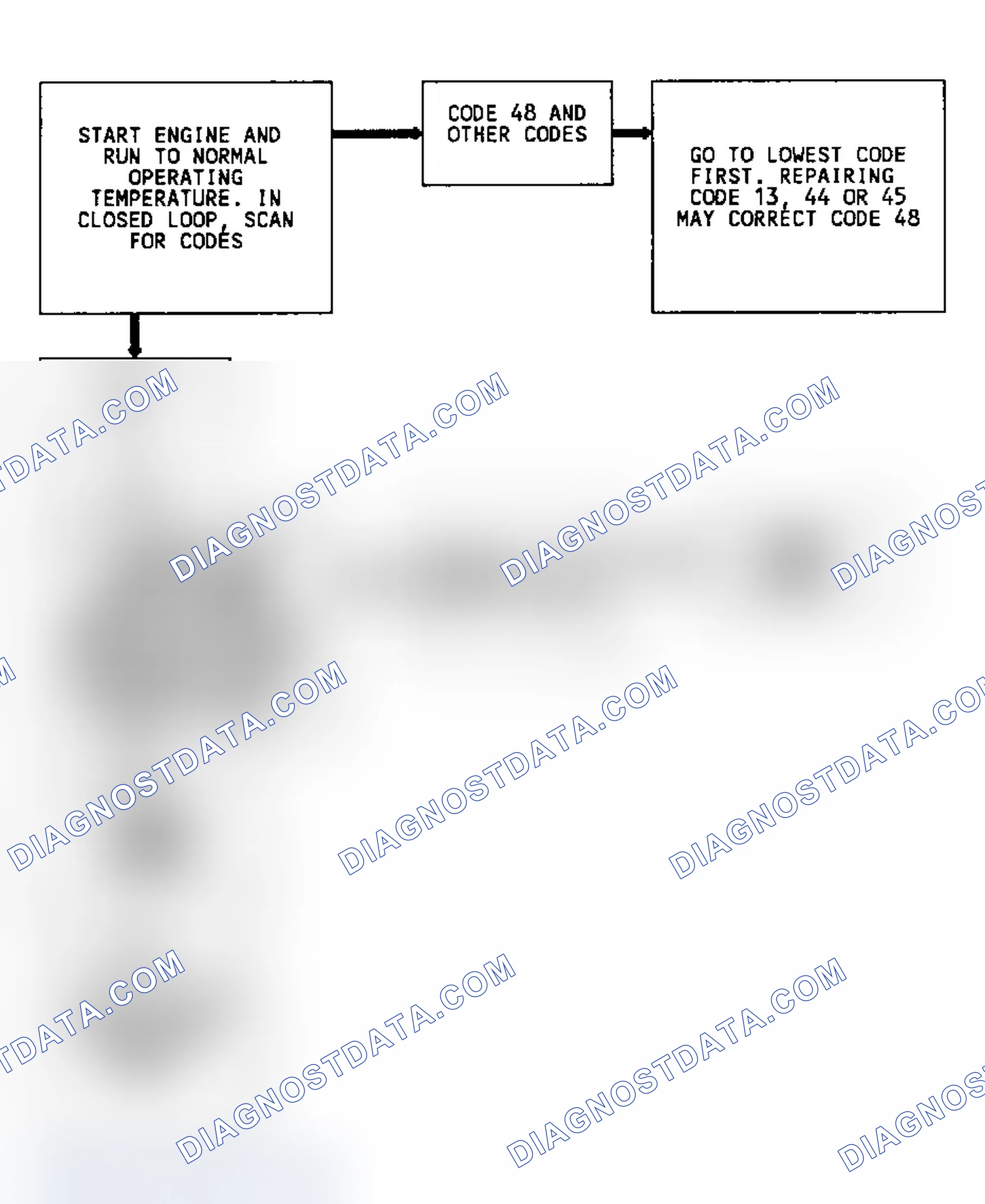 Scheme 221: Code 48 Flow Chart Misfire Diagnosis