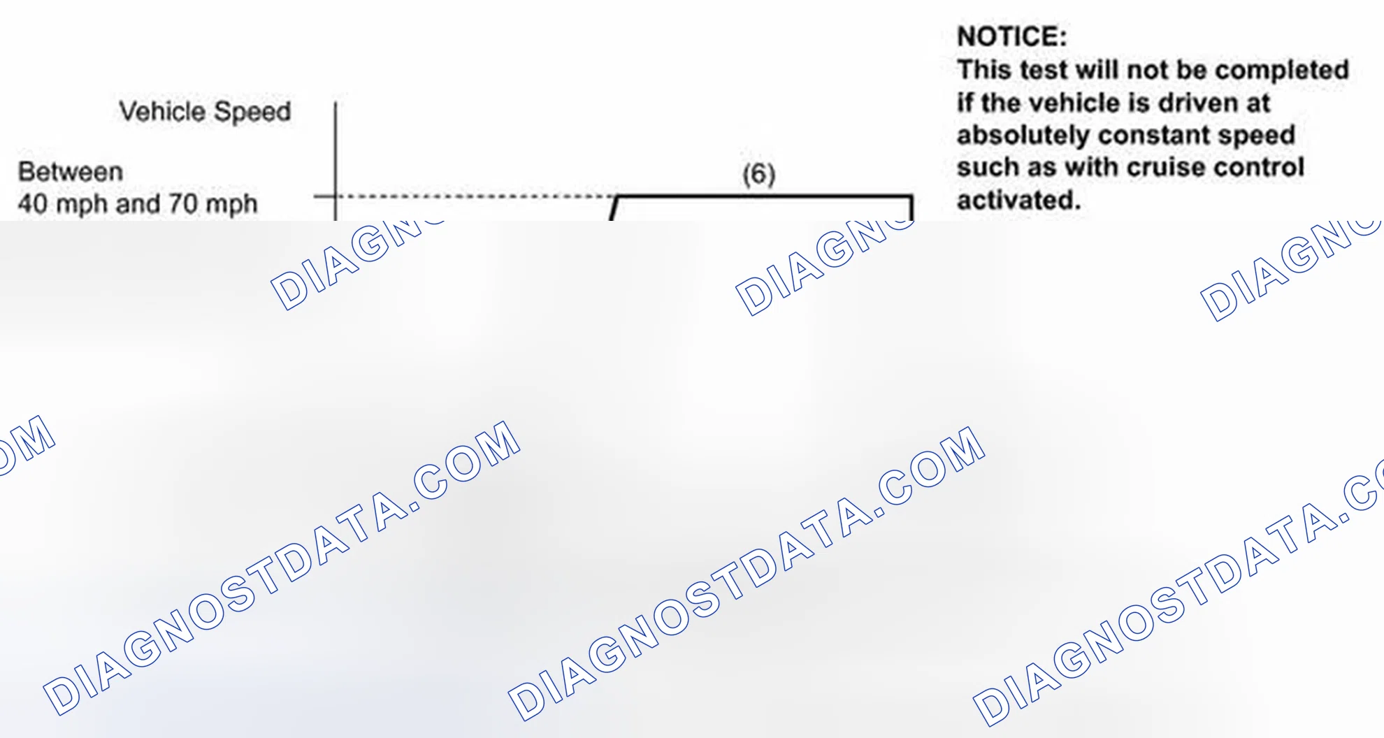 Scheme 706: READINESS MONITOR DRIVE PATTERN