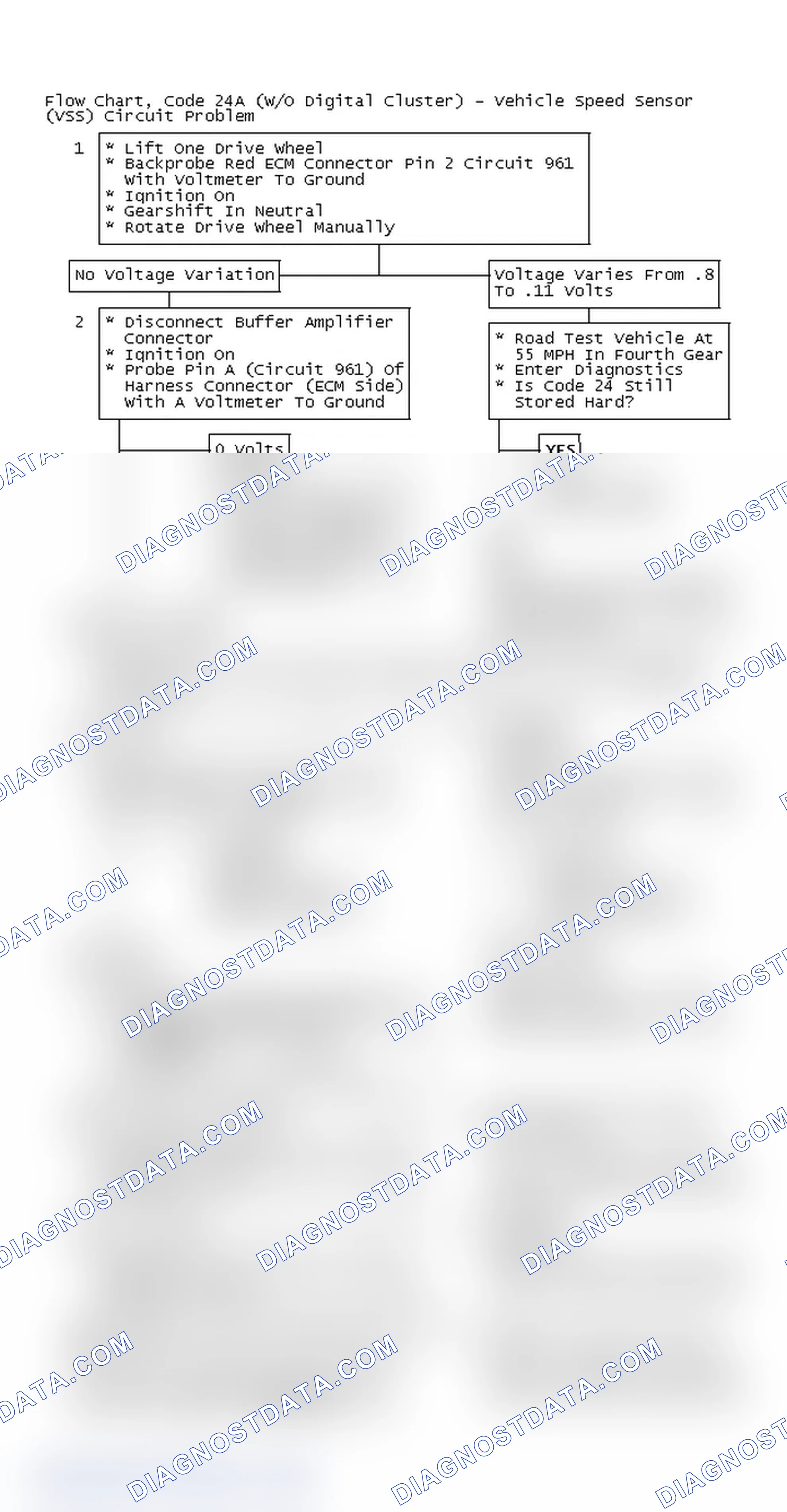 Scheme 81: Flow Chart, Code 24A (W/O Digital Cluster) - Vehicle Speed Sensor (VSS) Circuit Problem