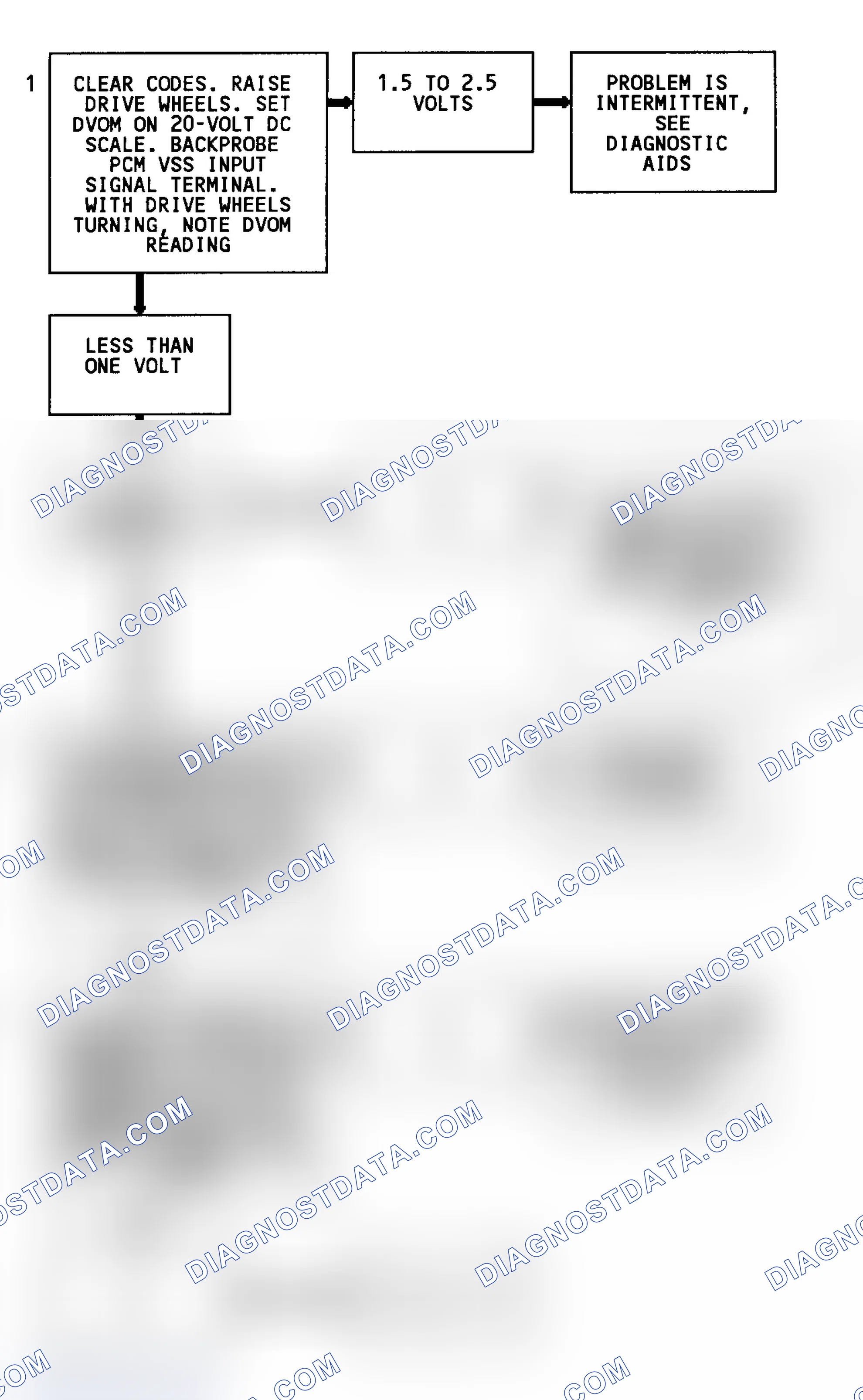 Scheme 44: Code 24 Flow Chart (2WD W/4L80-E Trans. Except C & K Series) Vehicle Speed Sensor
