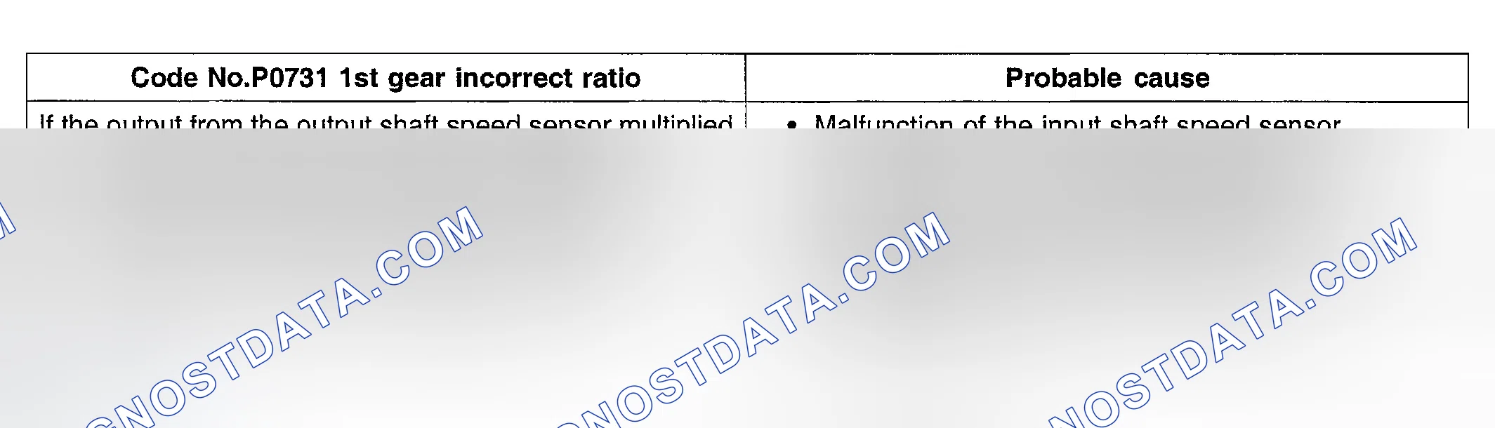 Scheme 63: DTC P0731: 1st Gear Incorrect Ratio