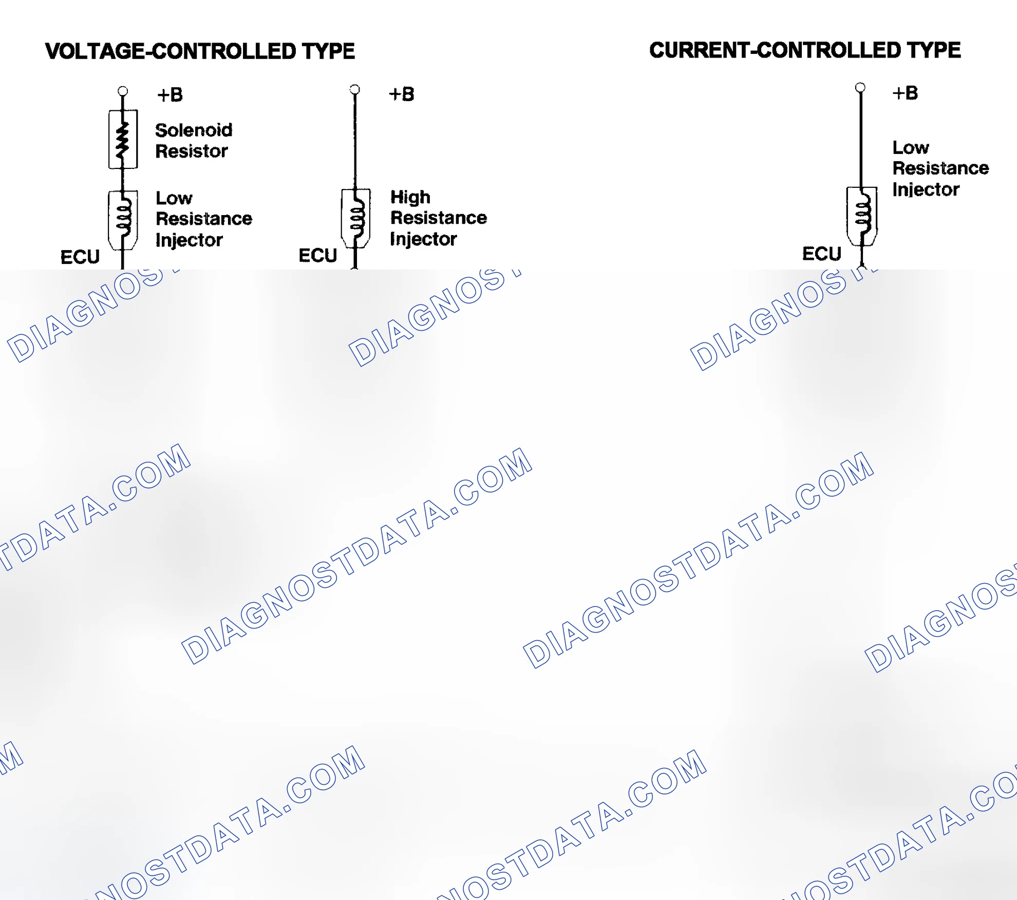 Scheme 4: Injector Driver Types - Current and Voltage
