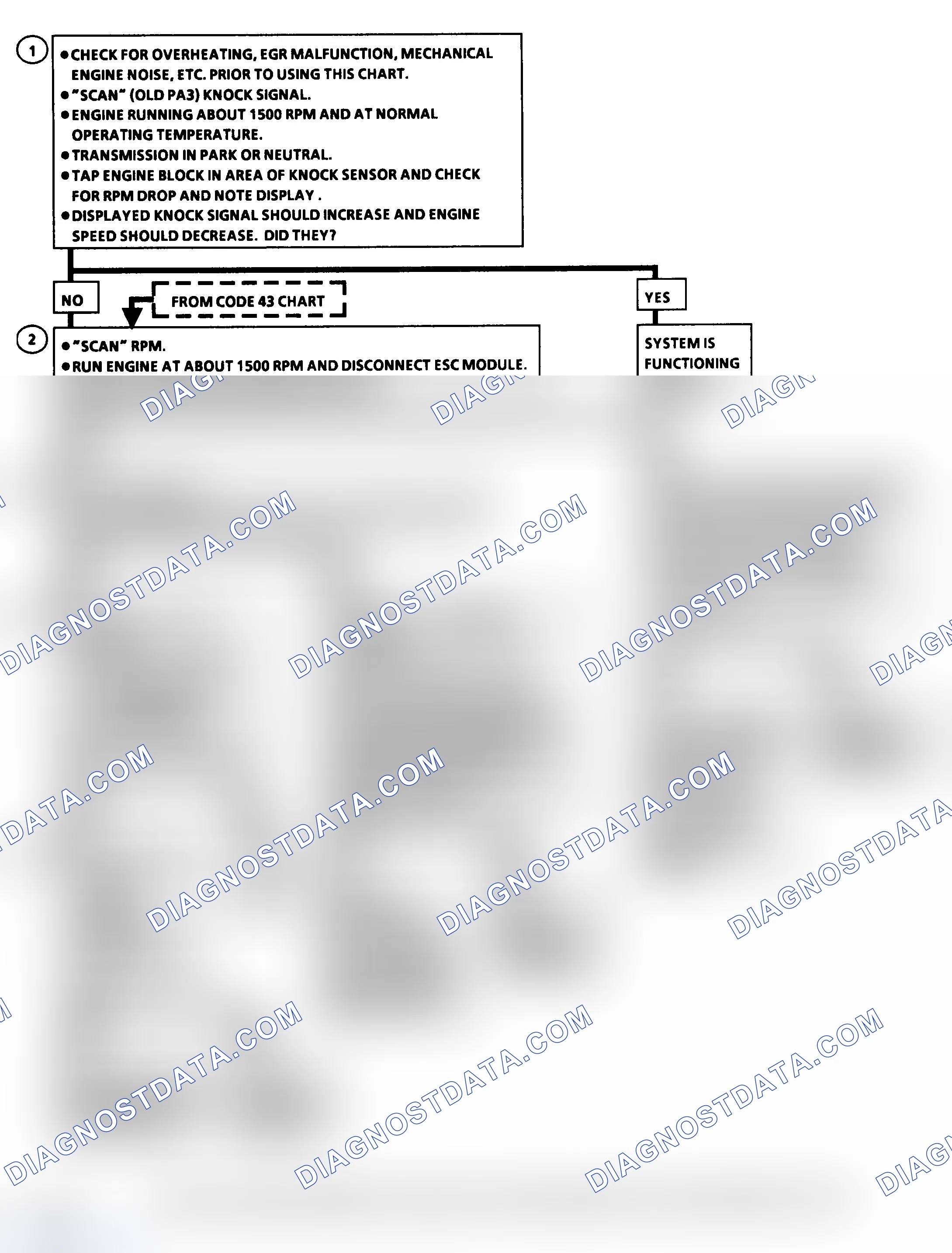 Scheme 122: Flow Chart C5, Electronic Spark Control