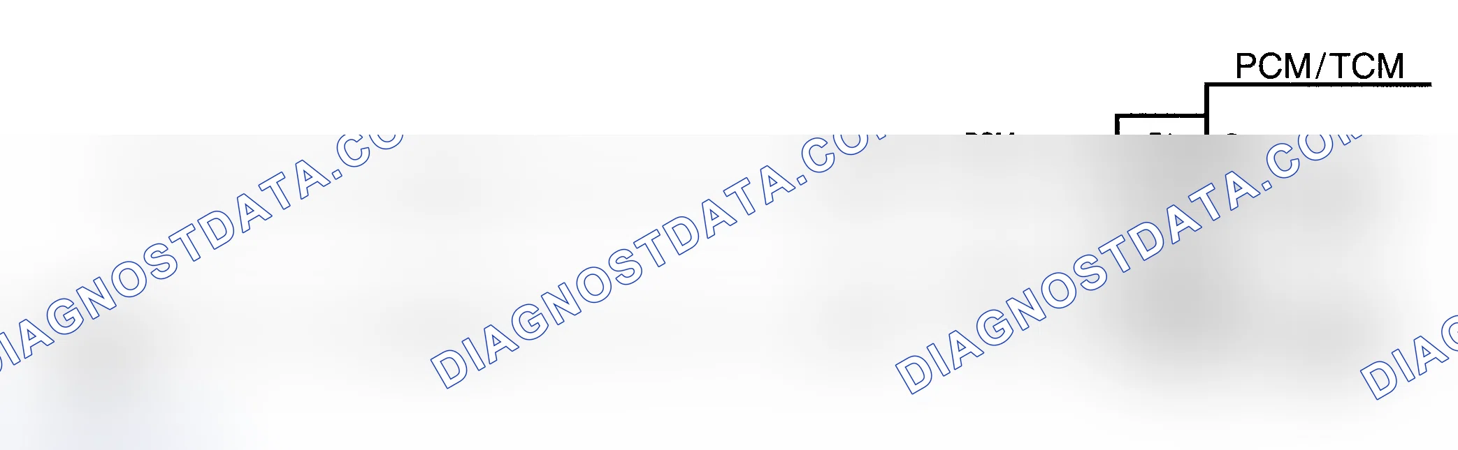 Scheme 151: DTC 52/53, Circuit Diagram (Diesel) Courtesy of General Motors Corp.