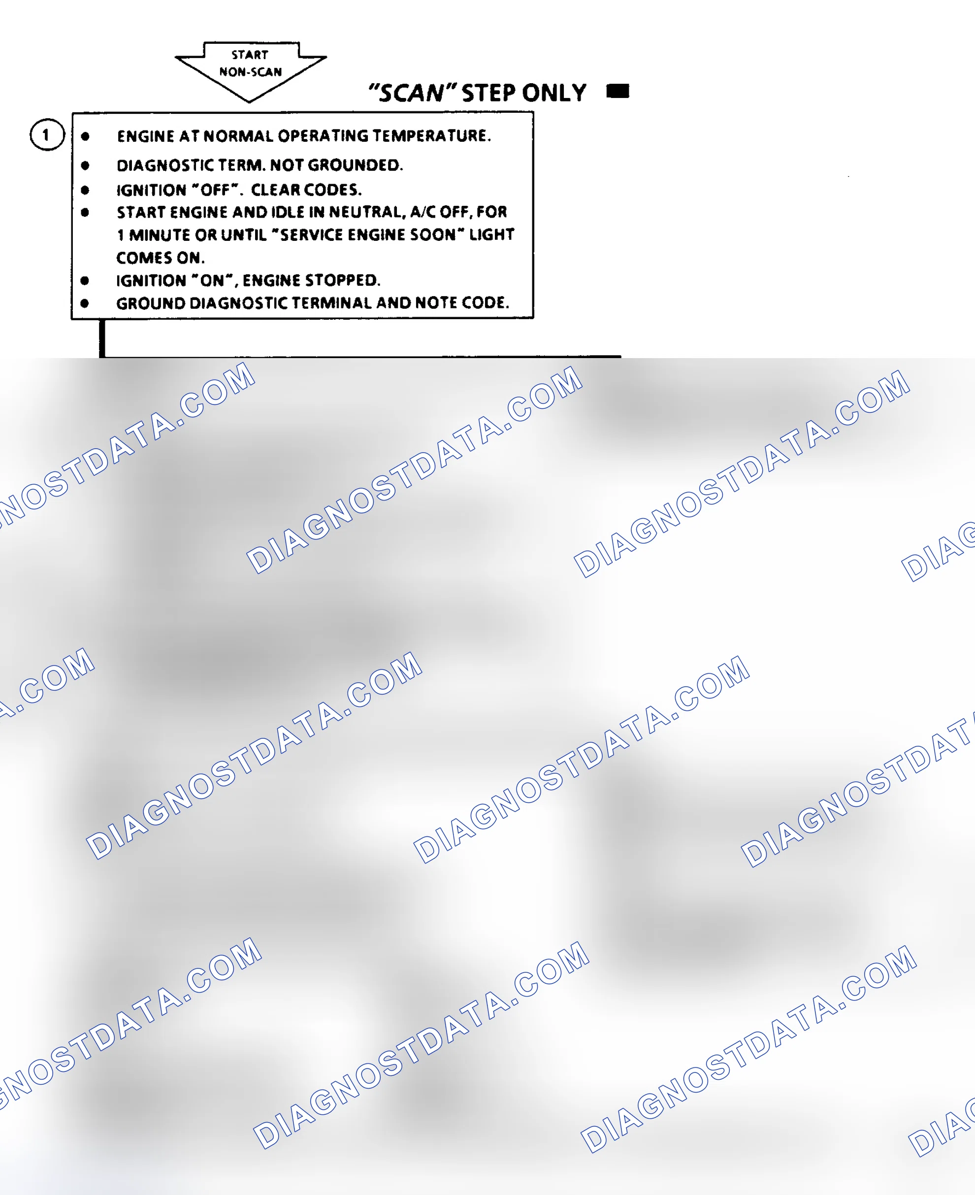 Scheme 101: Code 21, TPS Sensor (Signal Voltage High), Flow Chart