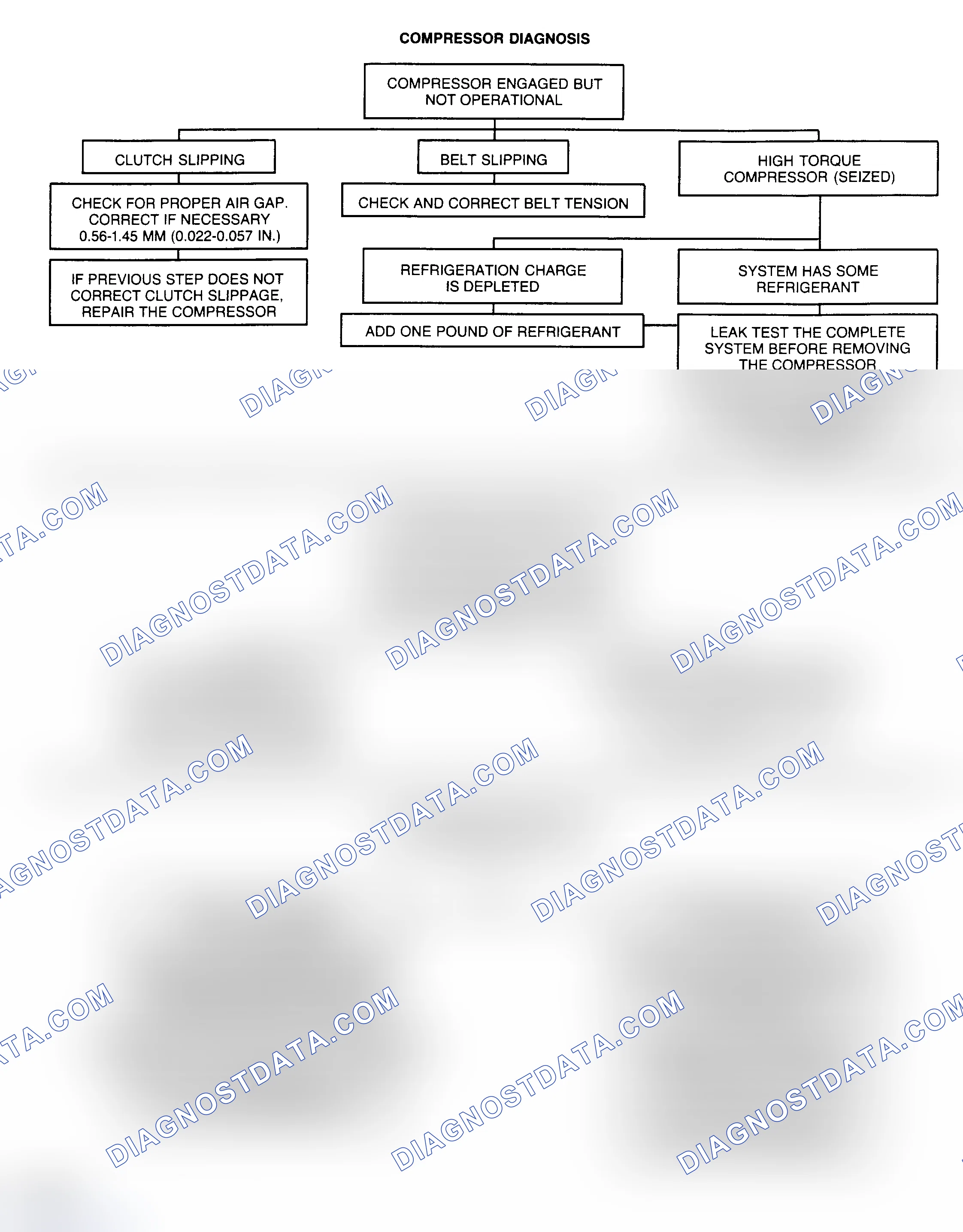 Scheme 16: COMPRESSOR DIAGNOSIS CHART