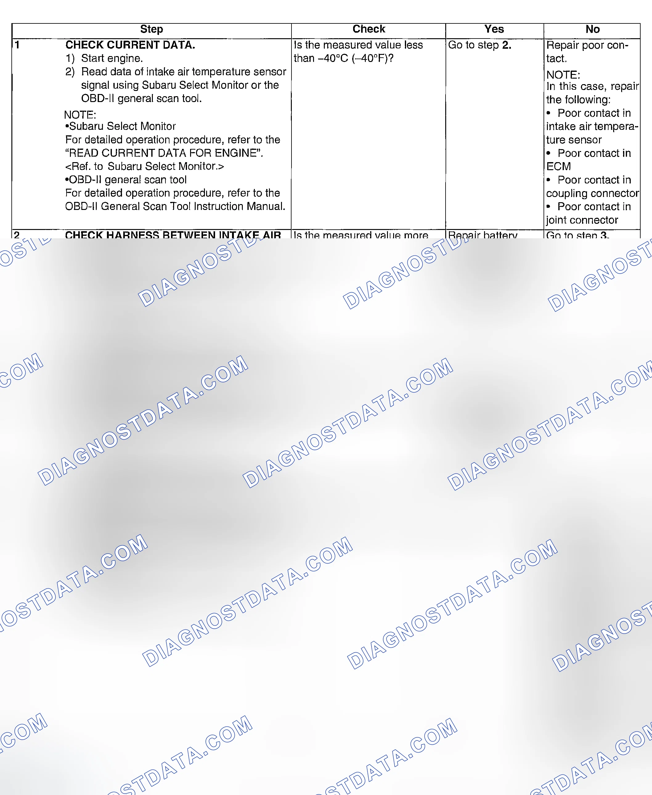 Scheme 80: DIAGNOSTIC PROCEDURE