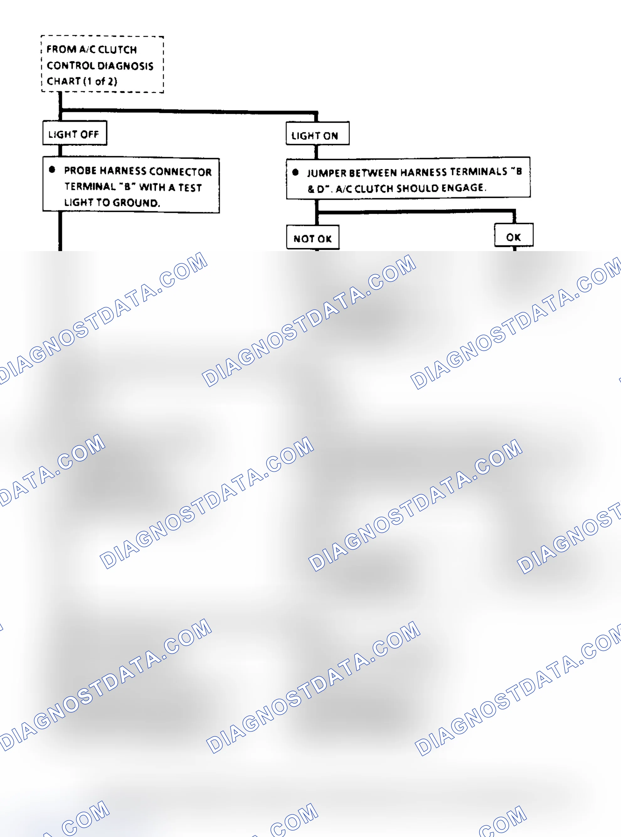 Scheme 100: A/C Clutch Control Diagnosis Flow Chart (2.8L) (3 Of 3)