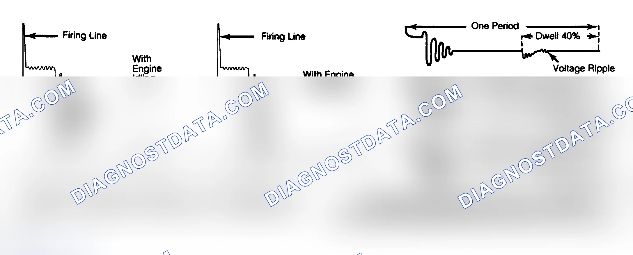 Scheme 8: Typical Primary and Secondary Oscilloscope Patterns Refer to instructions by scope manufacturer.