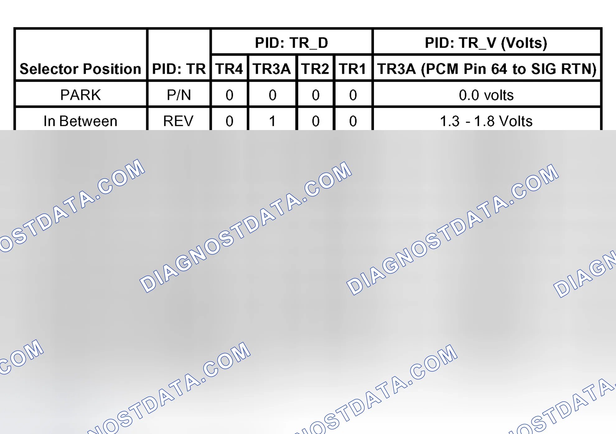 Scheme 333