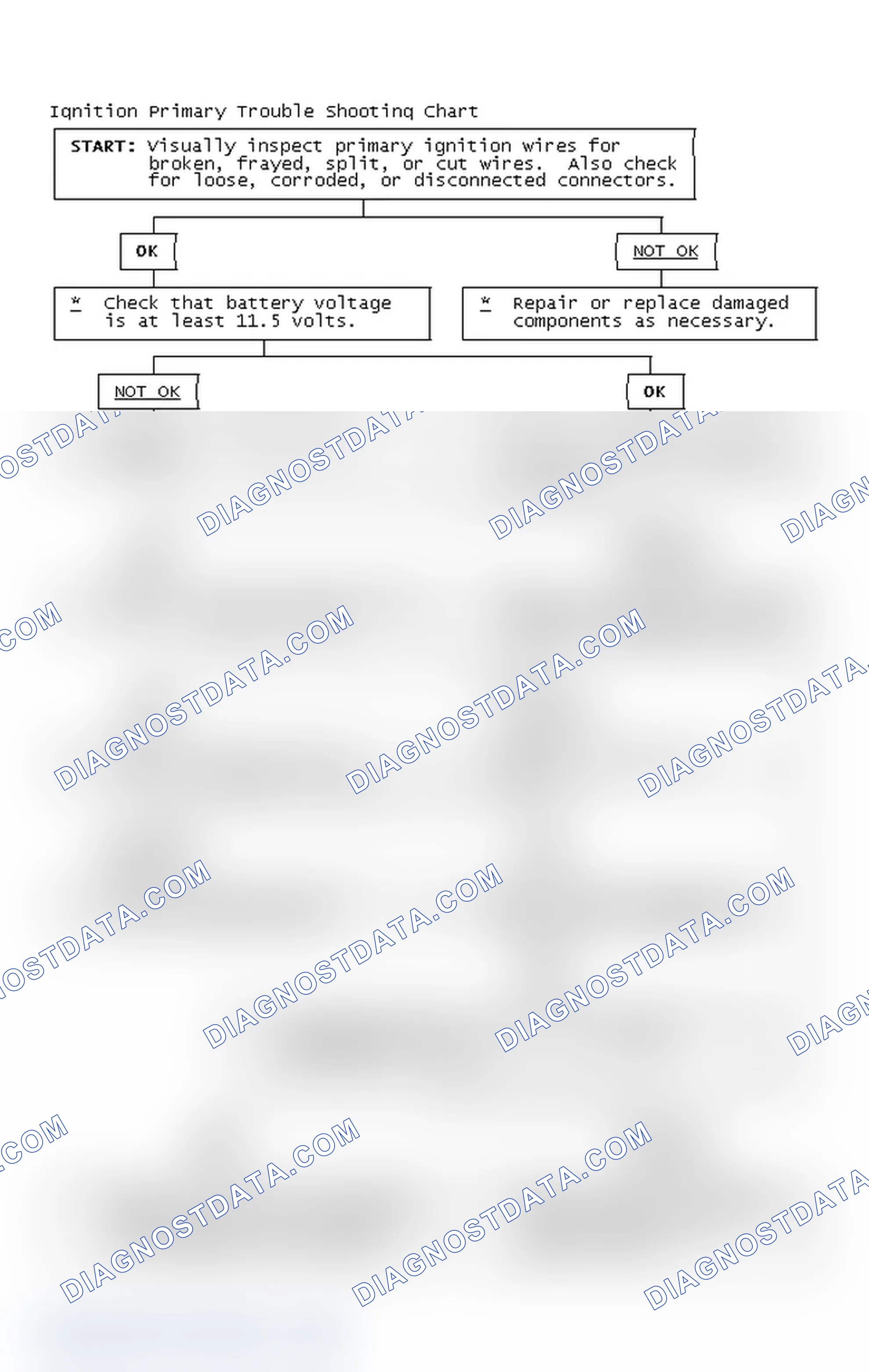 Scheme 4: Ignition Primary Trouble Shooting Chart