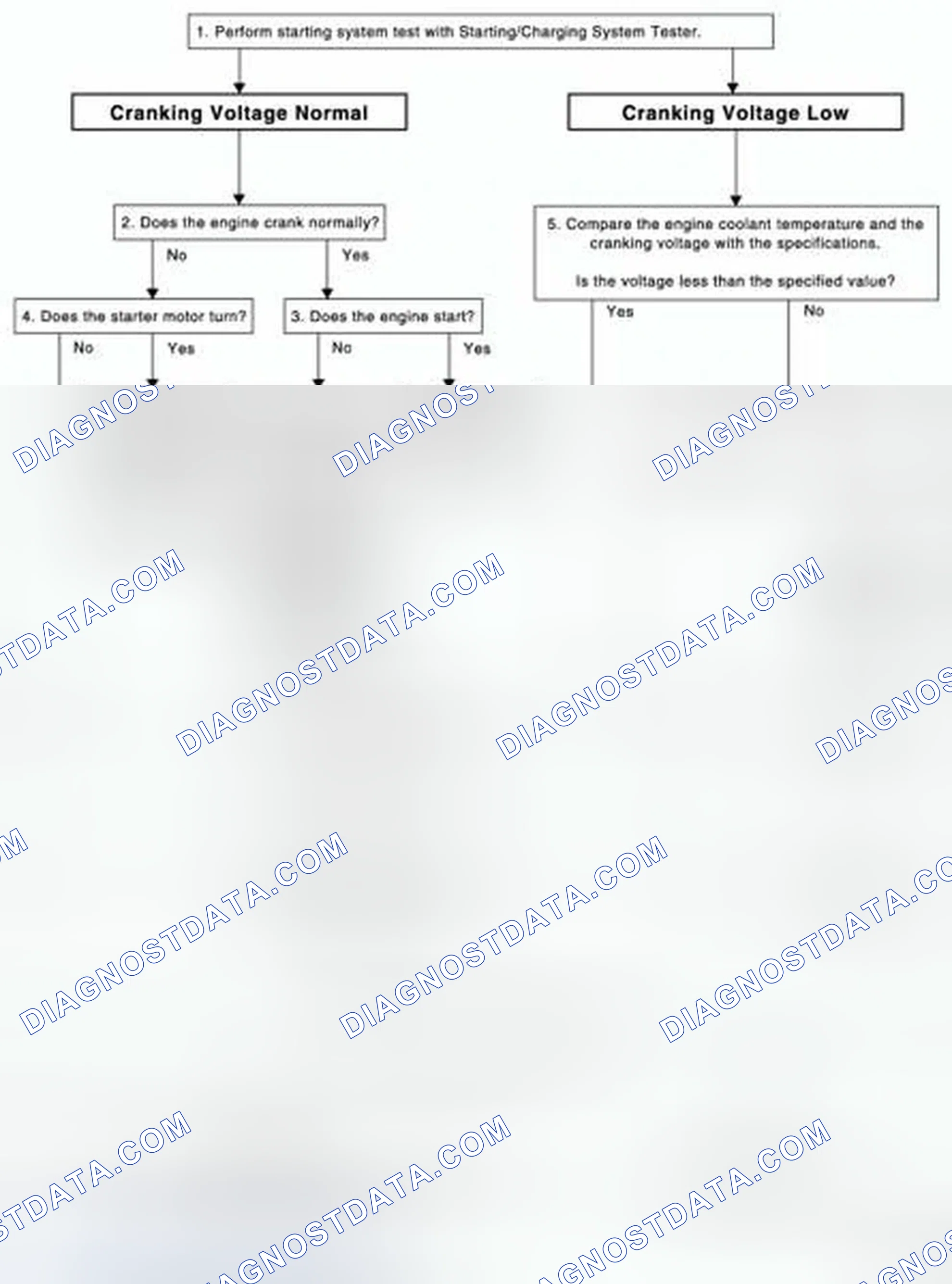 Scheme 1: OVERALL SEQUENCE