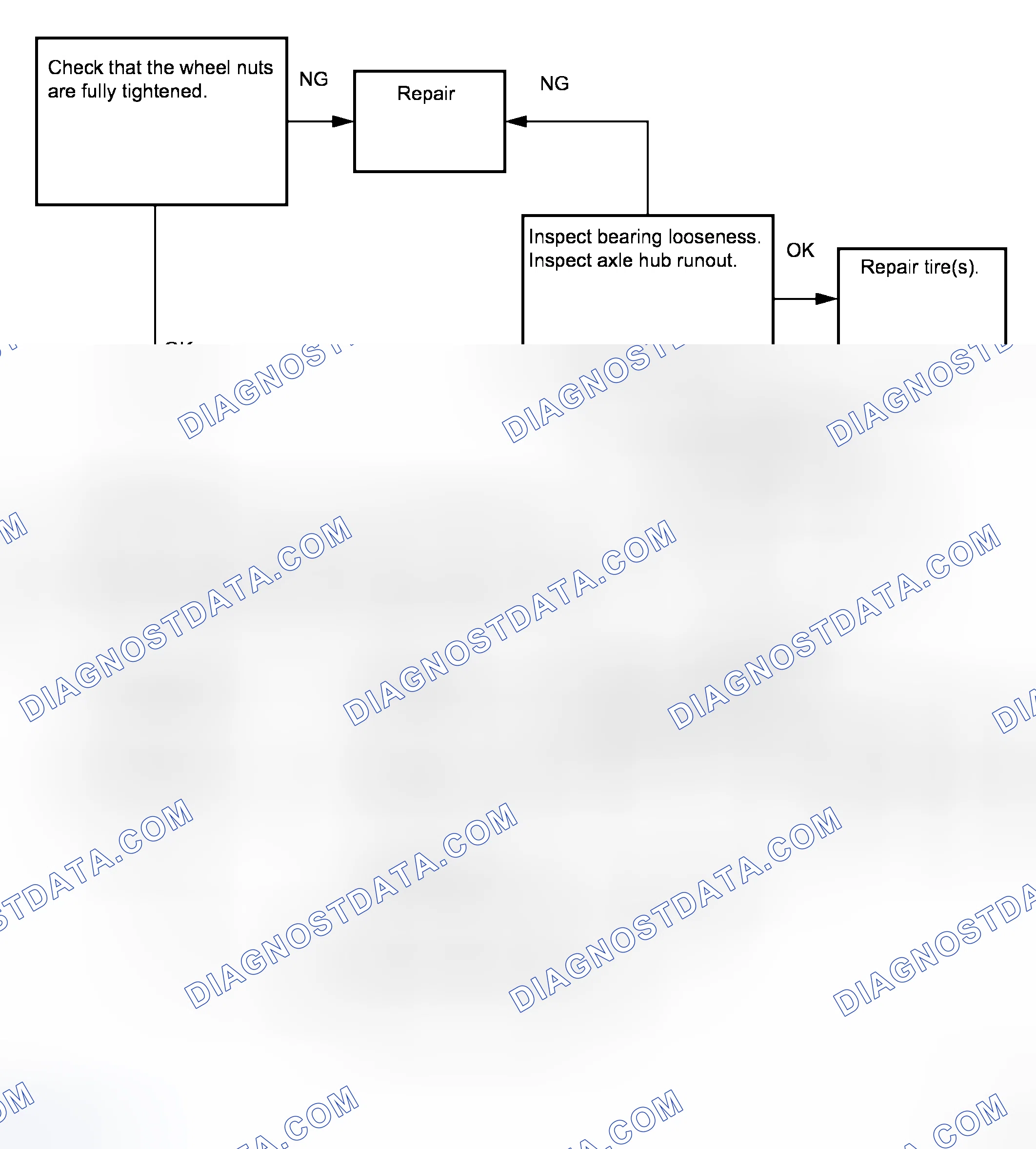Scheme 35: HOW TO PROCEED WITH TROUBLESHOOTING