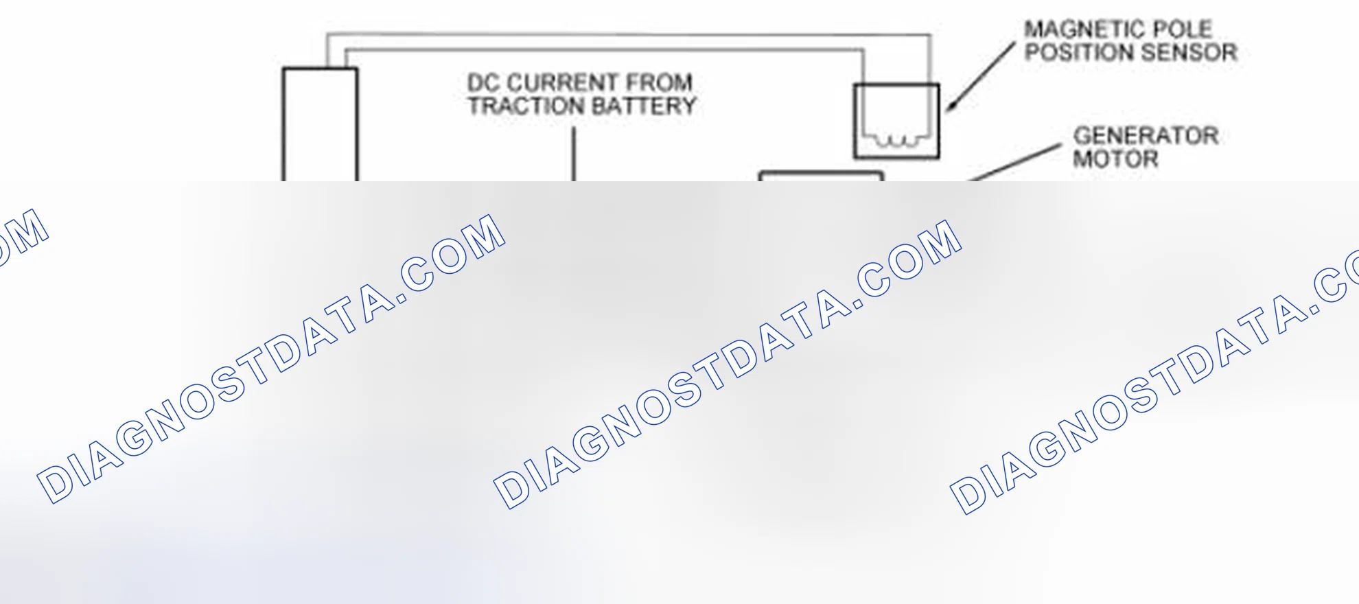 Scheme 161: Generator Motor