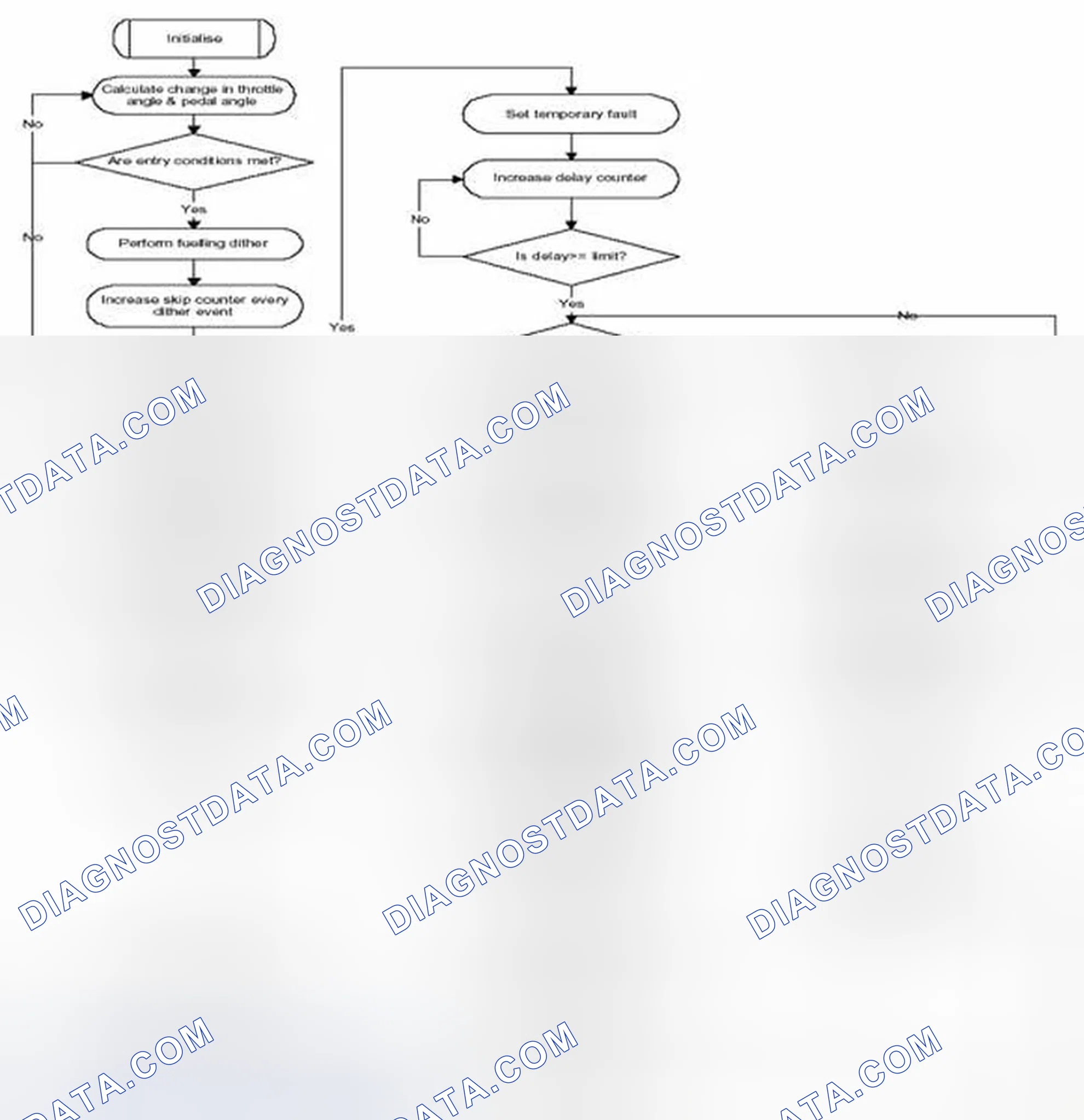 Scheme 55: 4.5.2 Upstream Oxygen Sensor Slow Response