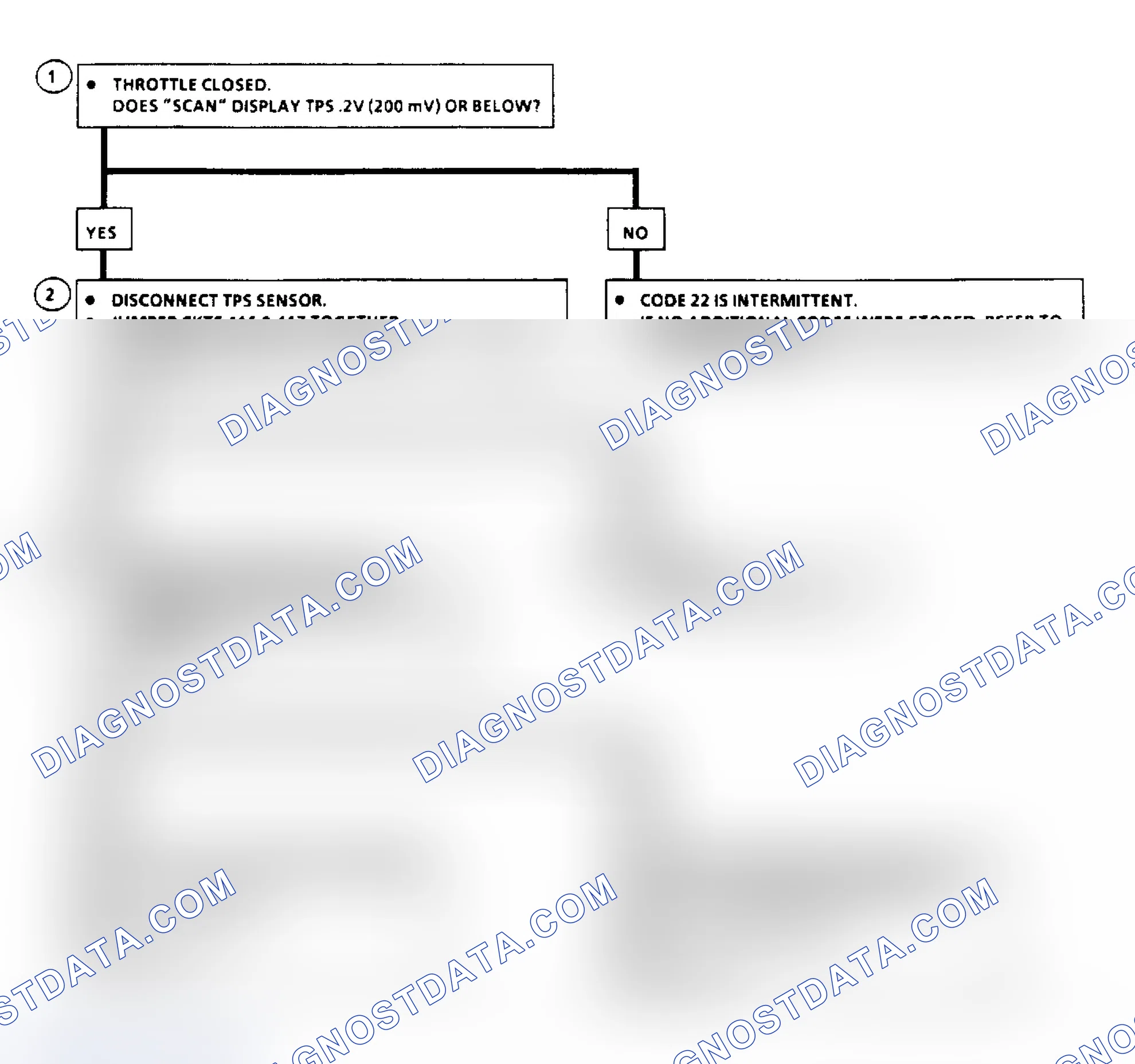 Scheme 46: Code 22: TPS Signal Volt Lo Flow Chart