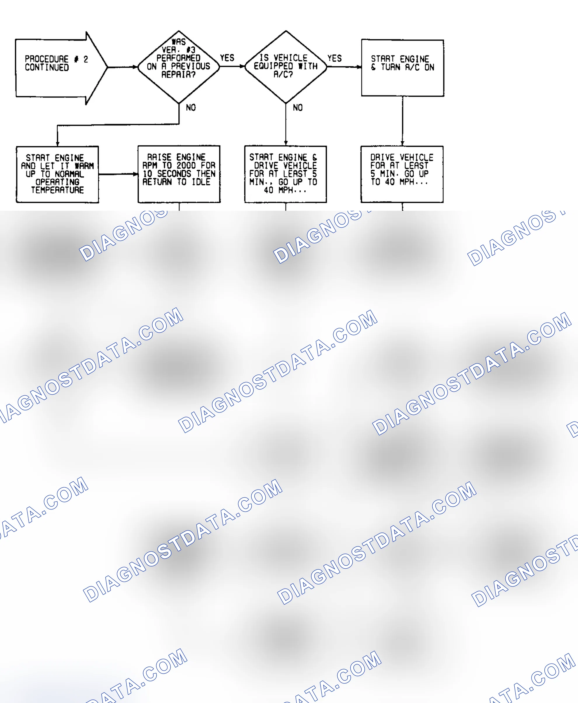 Scheme 231: VER2: Flow Chart (2 of 2)
